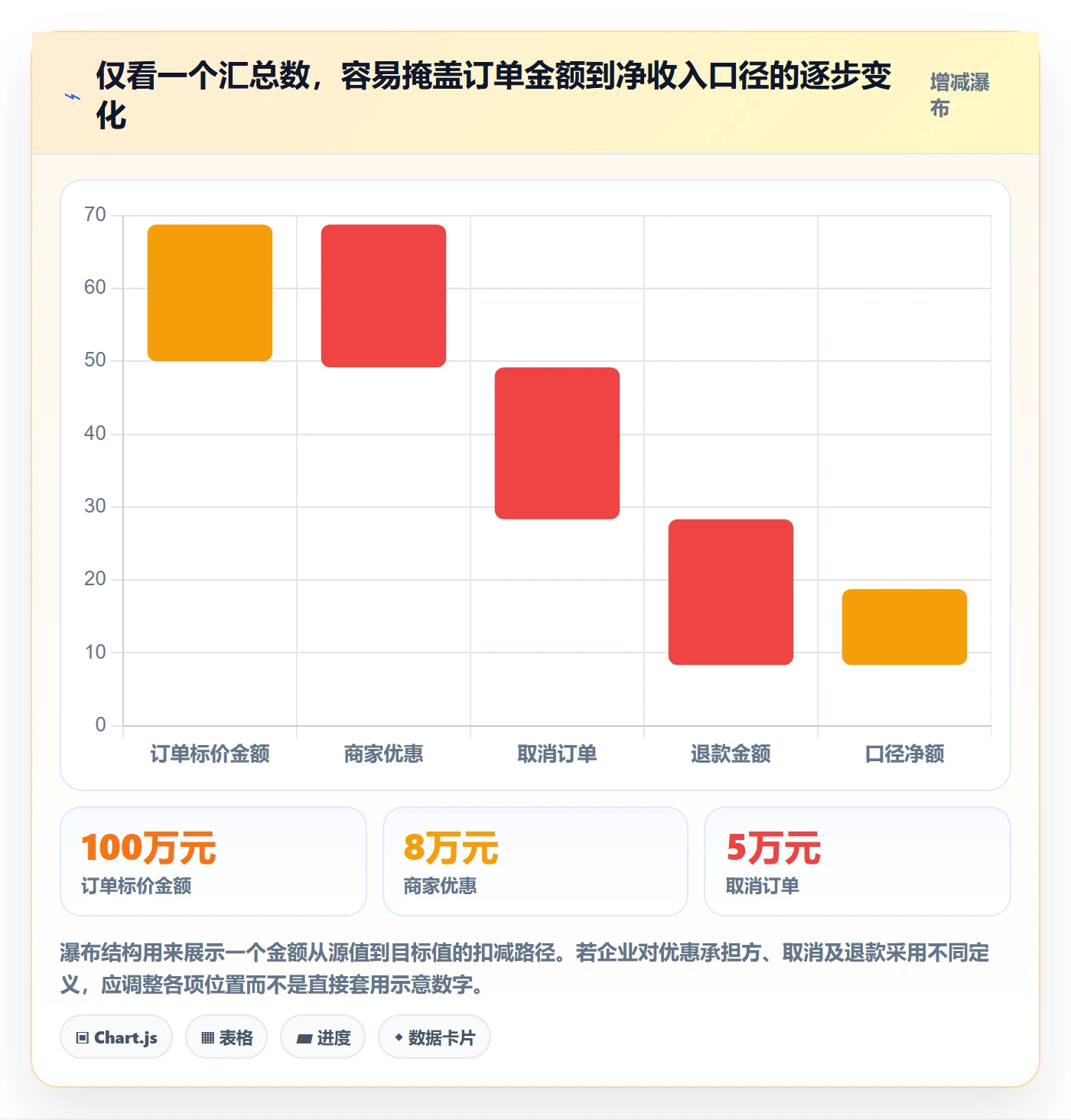 电商数据查询网站从0到1：数据口径的自动化方案与操作要点