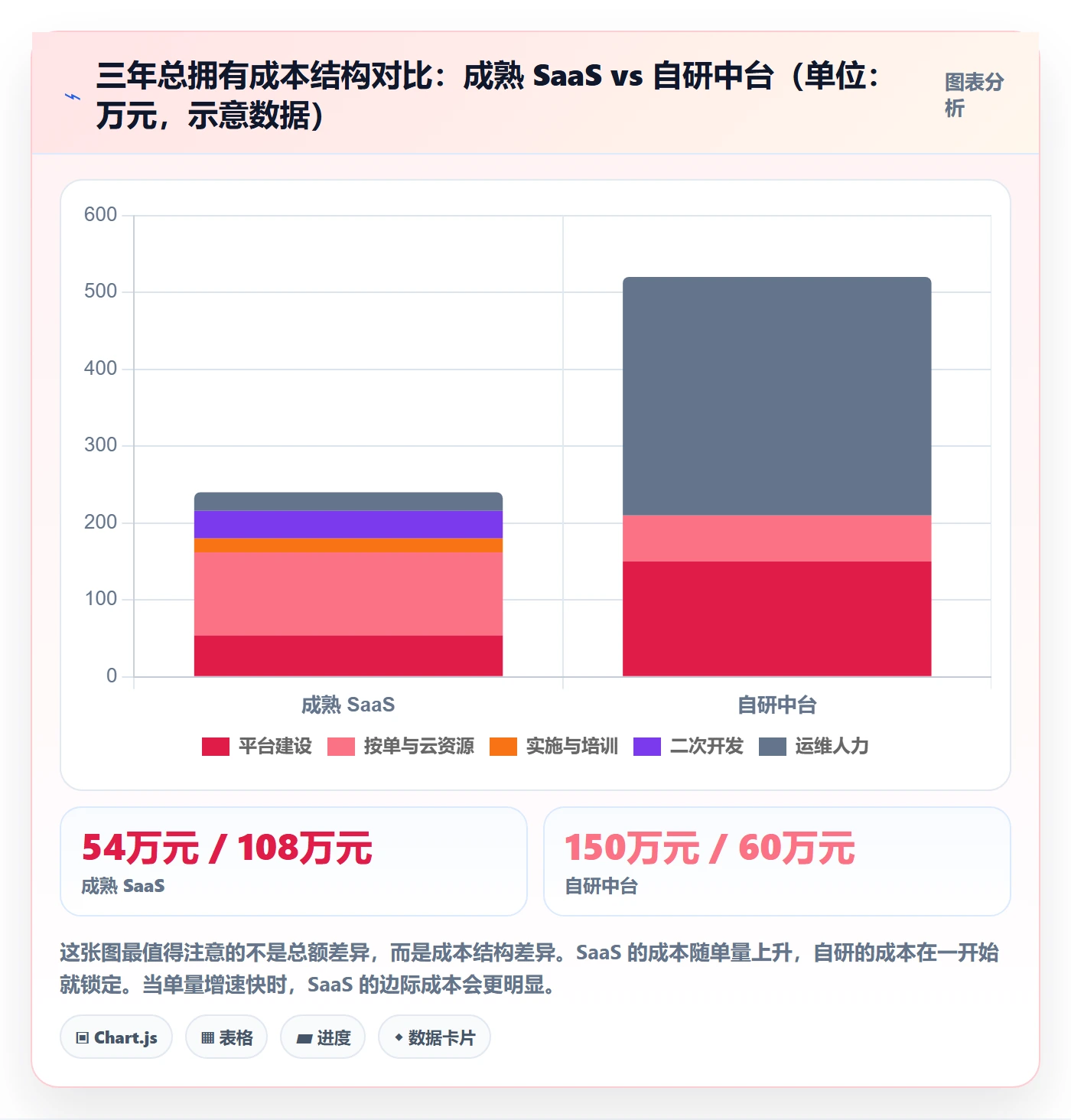 erp跨境电商选择标准：物流对接维度如何评估系统搭建