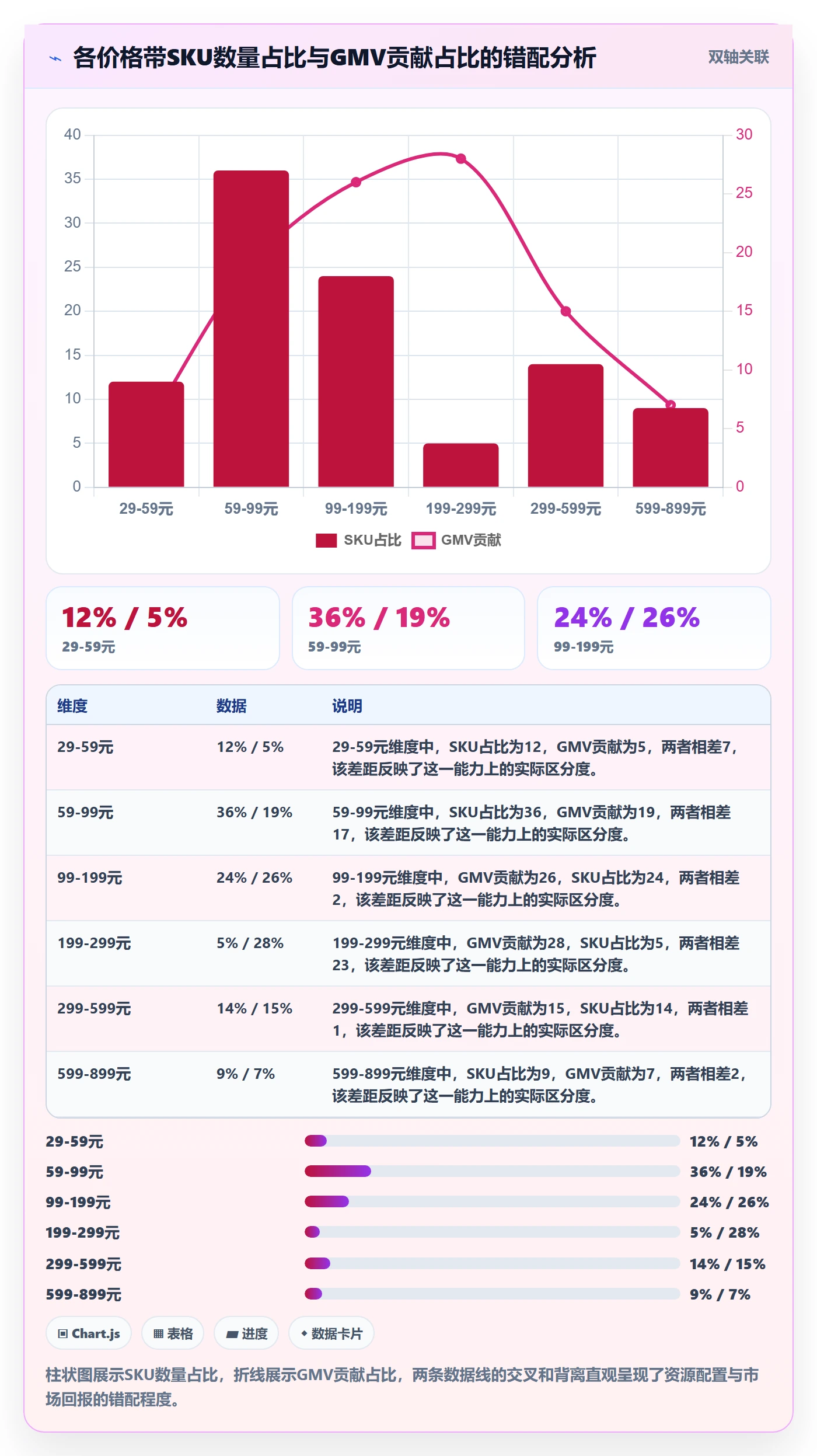 商品分析工作指南：用落地案例解决价格带问题