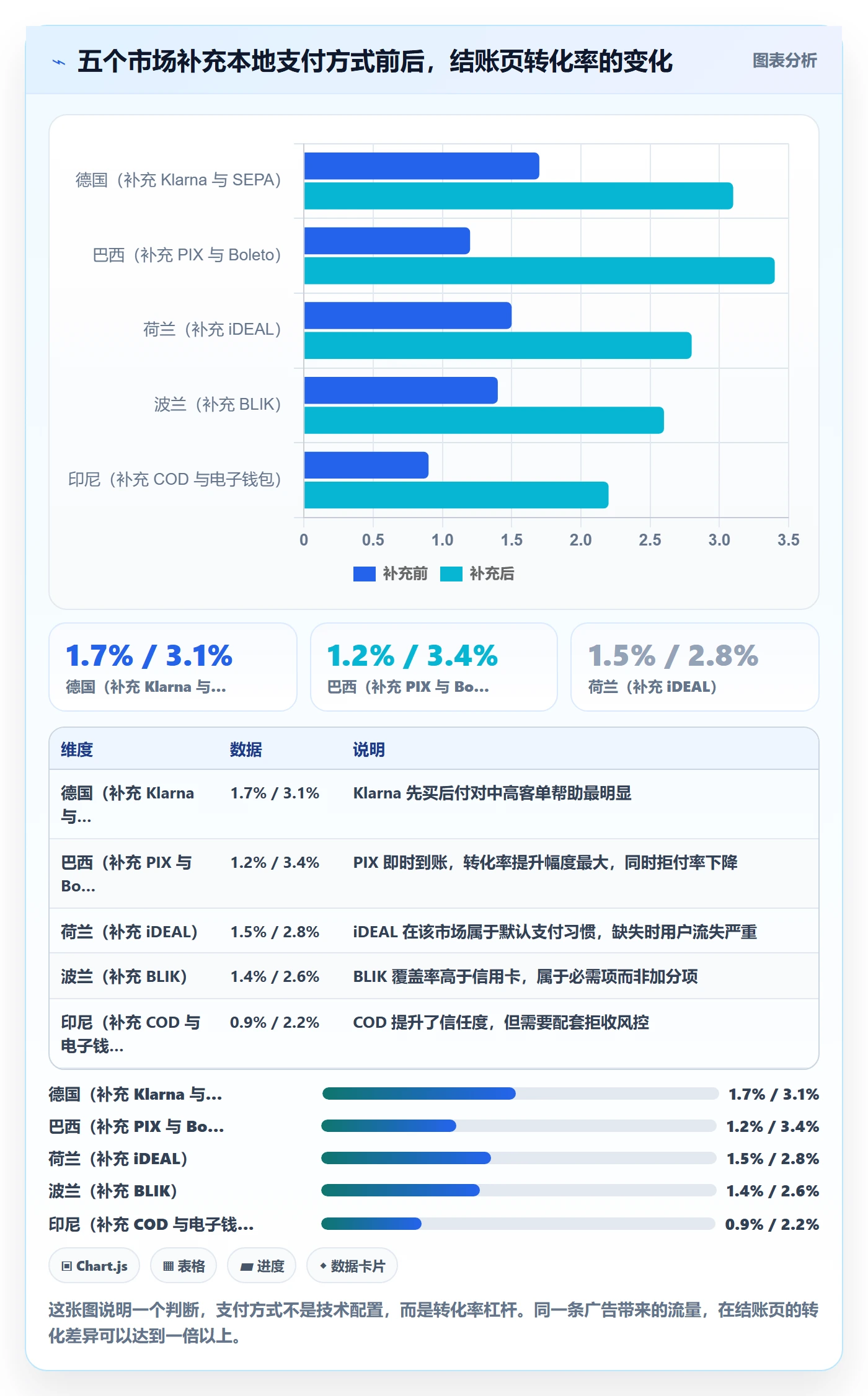 跨境电商运营避坑指南：流量获取环节的增长策略要注意什么