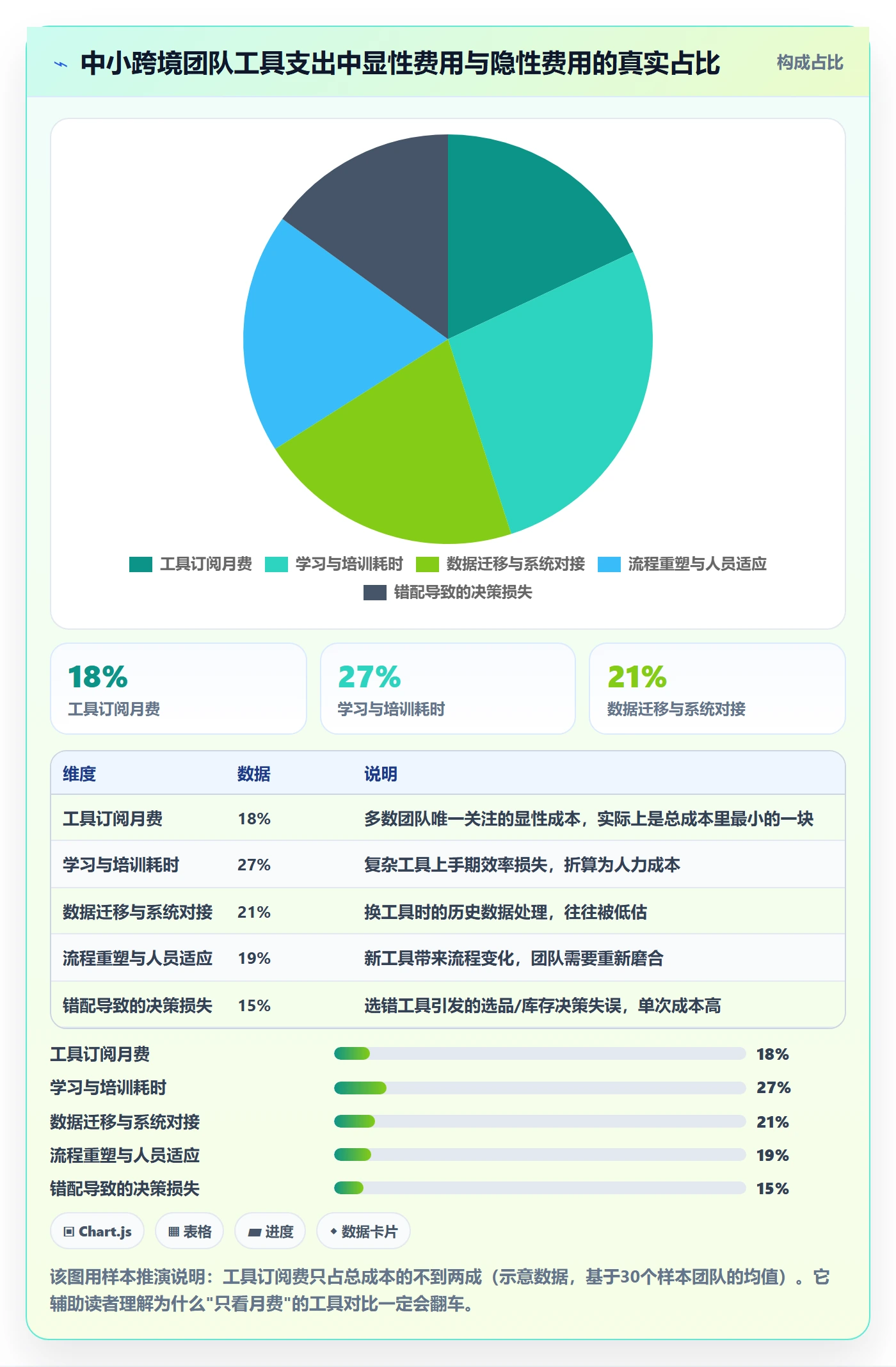 跨境电商一站式服务建设路线：从选品采购到工具对比分几步