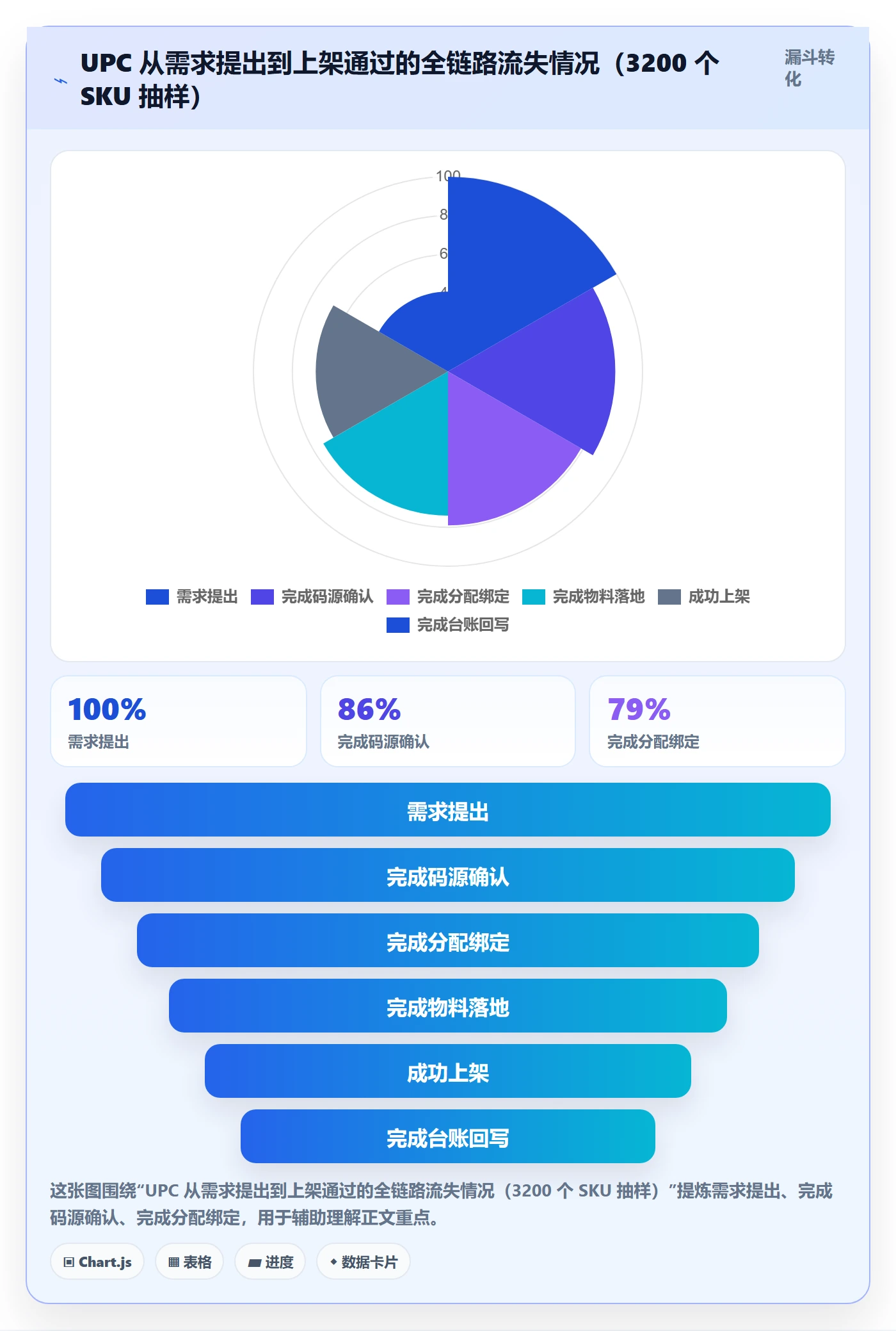 UPC码方案设计：代码申请场景的团队协同怎么做