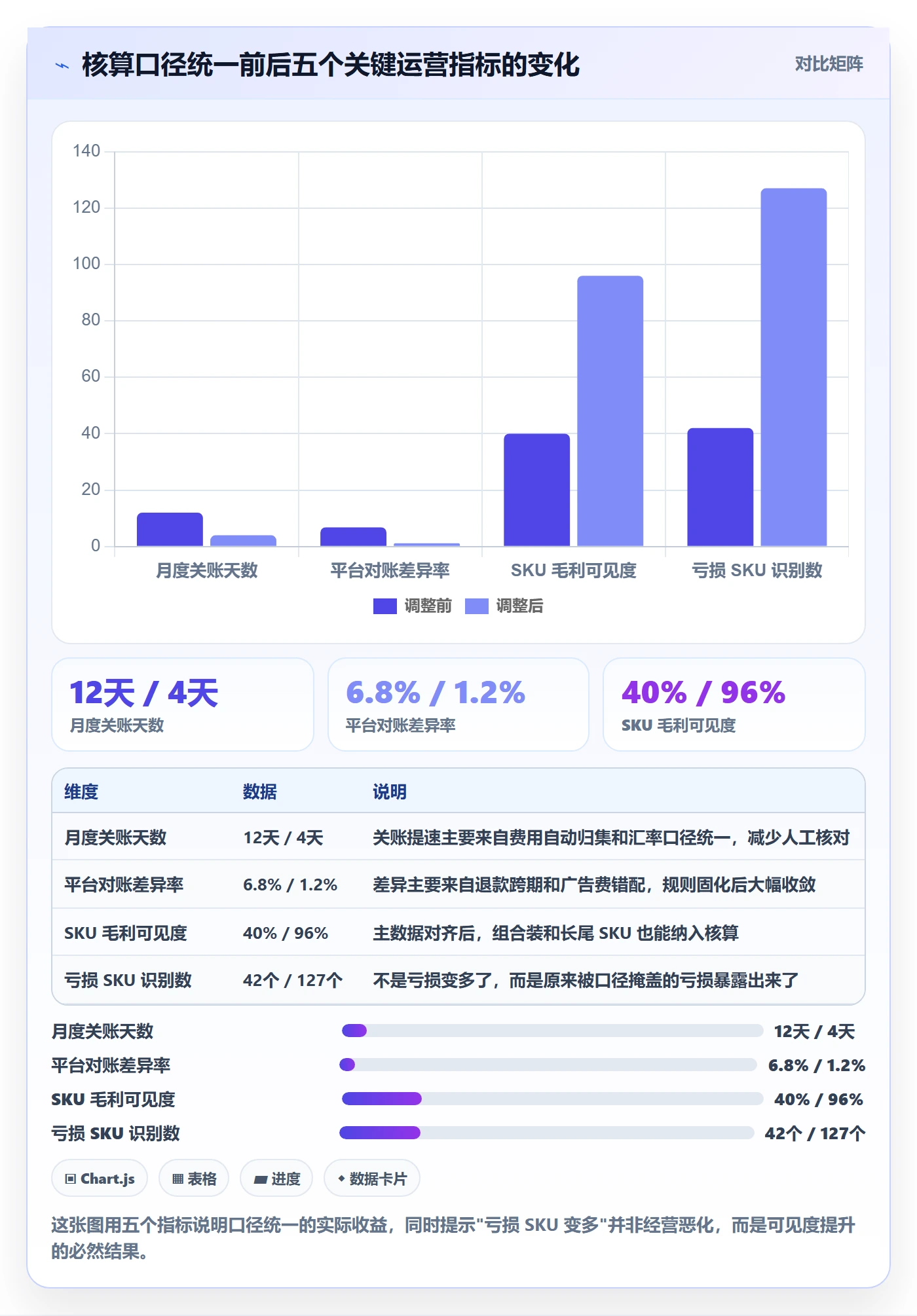 erp跨境电商成本控制全解析：重点看懂财务核算