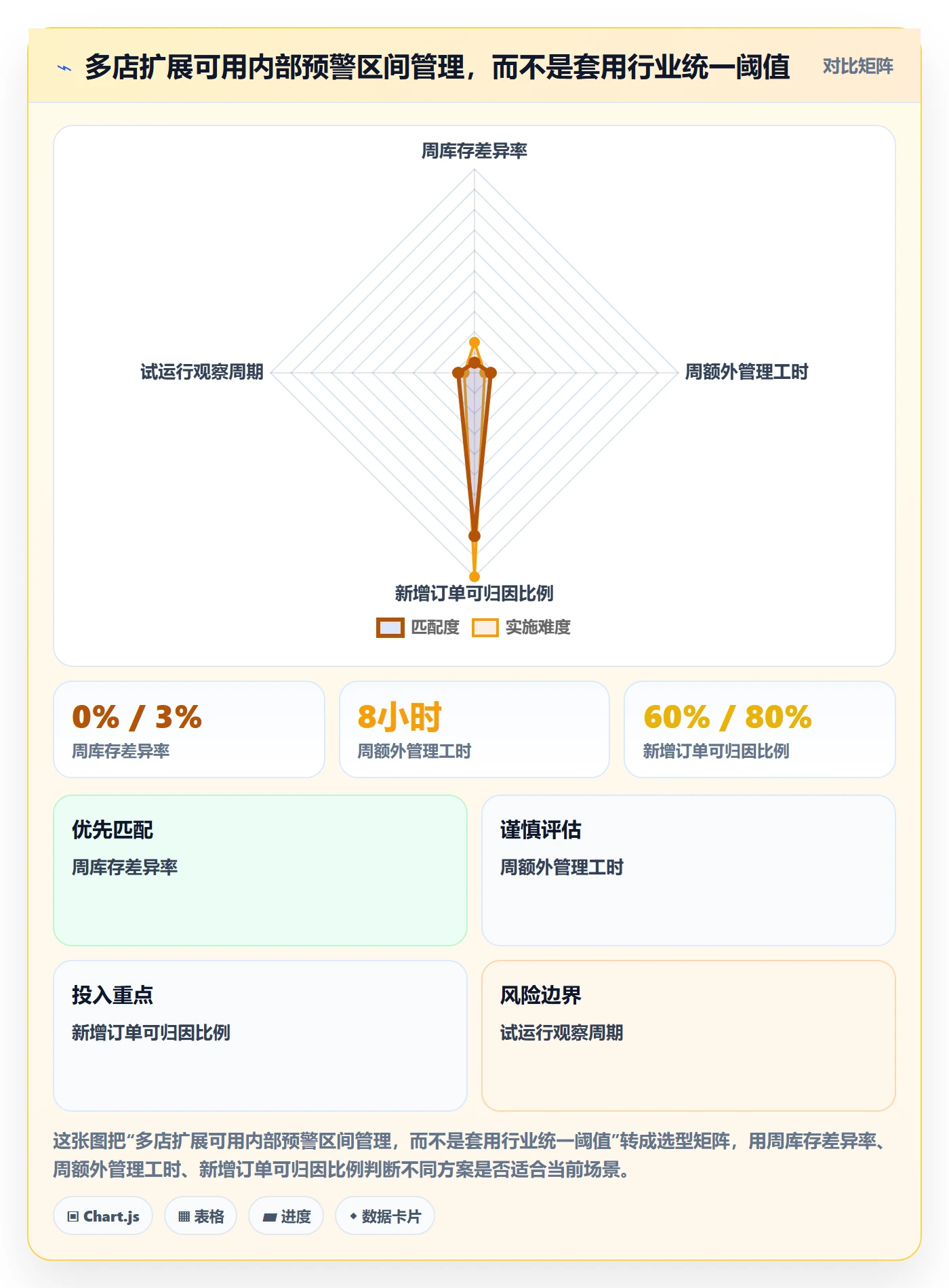 temu选择标准：平台入驻维度如何评估多店经营