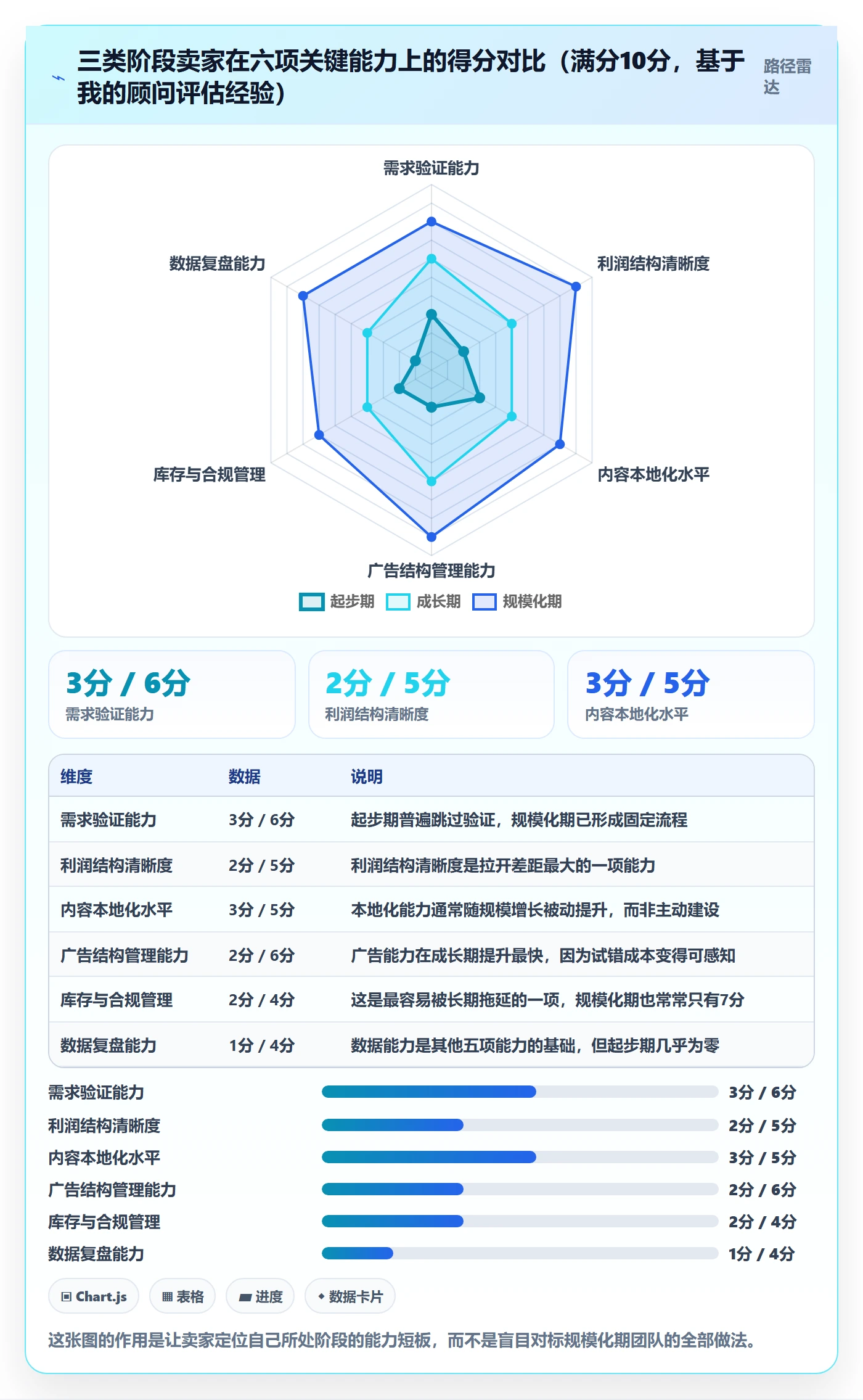跨境电商一站式服务操作手册：运营推广对应的常见误区步骤