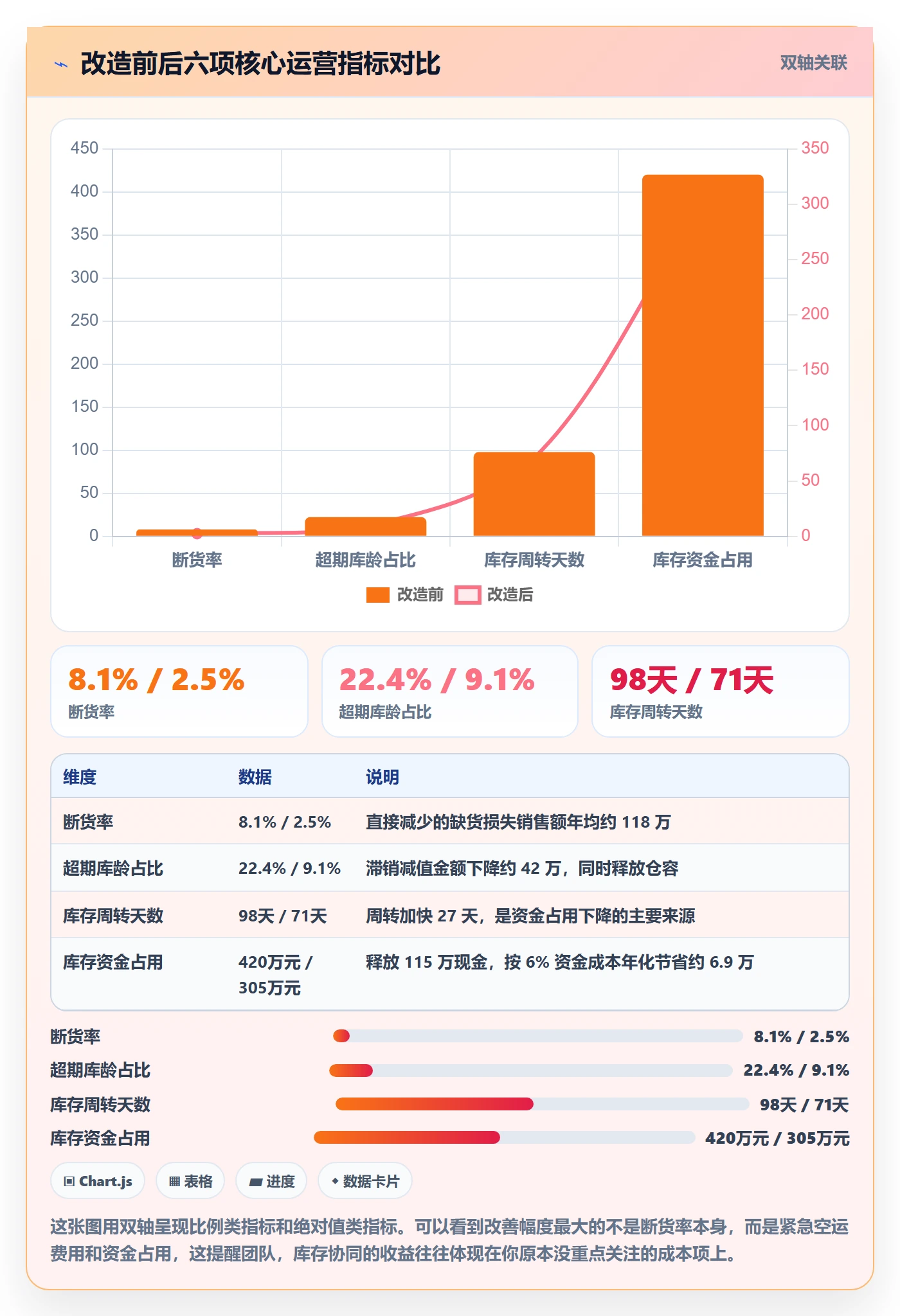 跨境电商运营实用方法：围绕库存计划建立团队协同