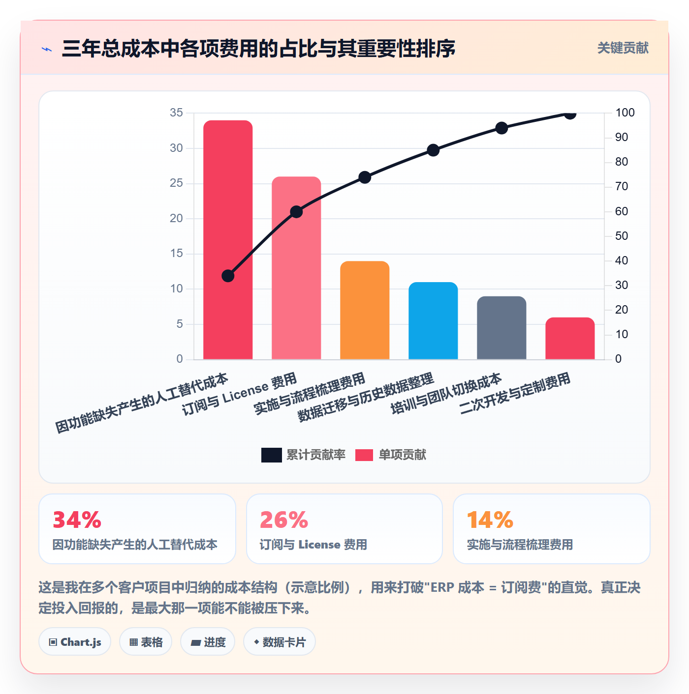 erp跨境电商怎么选？采购补货相关的支付结算判断标准