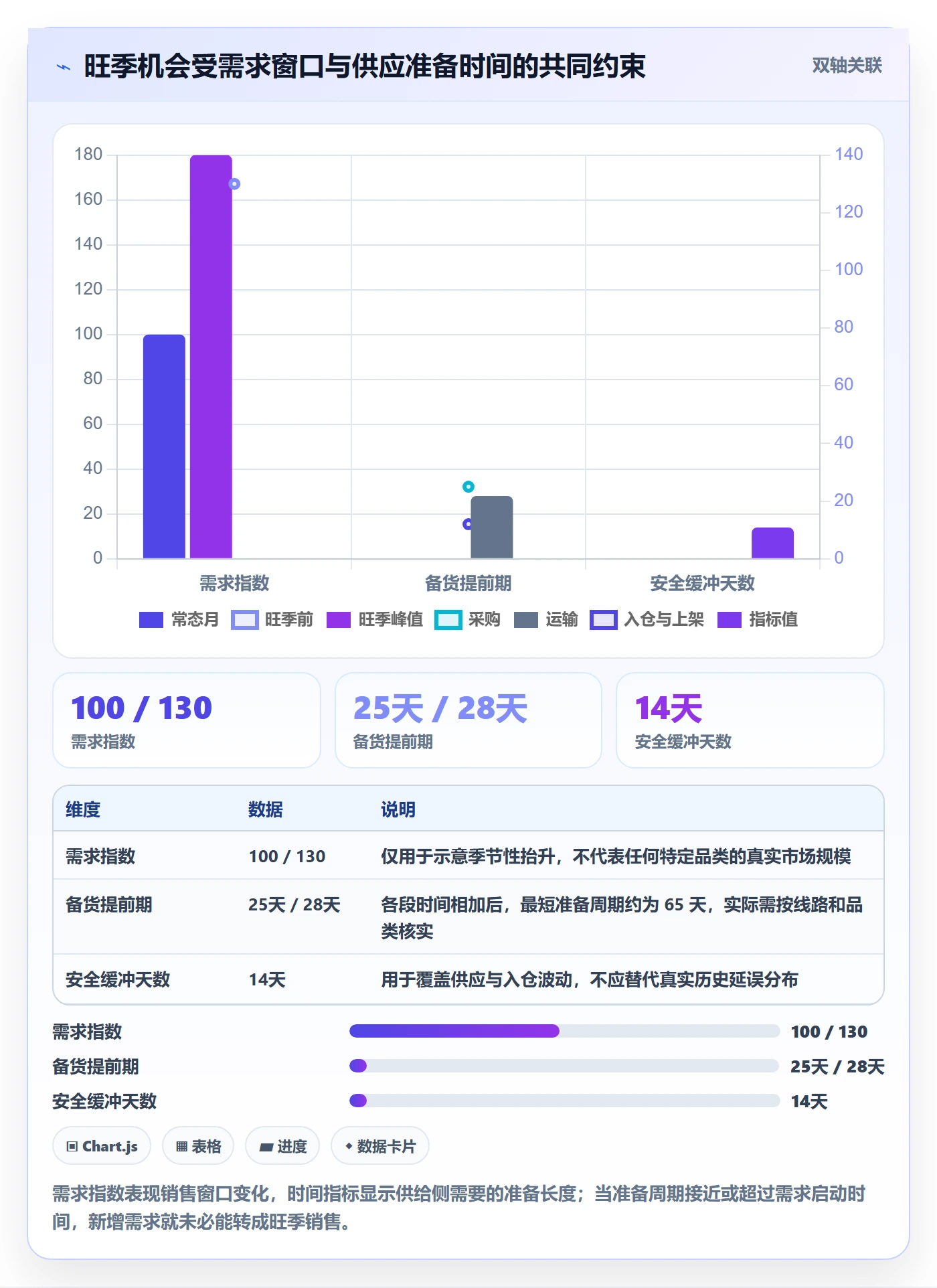 跨境电商数据方法：用市场选择支撑旺季准备判断