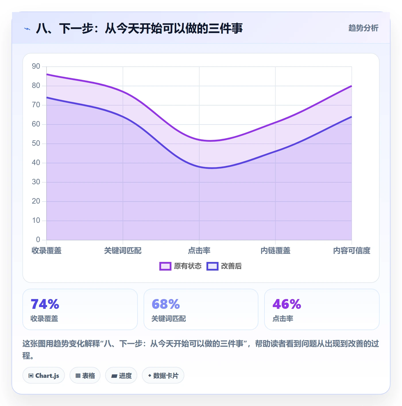 八、下一步:从今天开始可以做的三件事