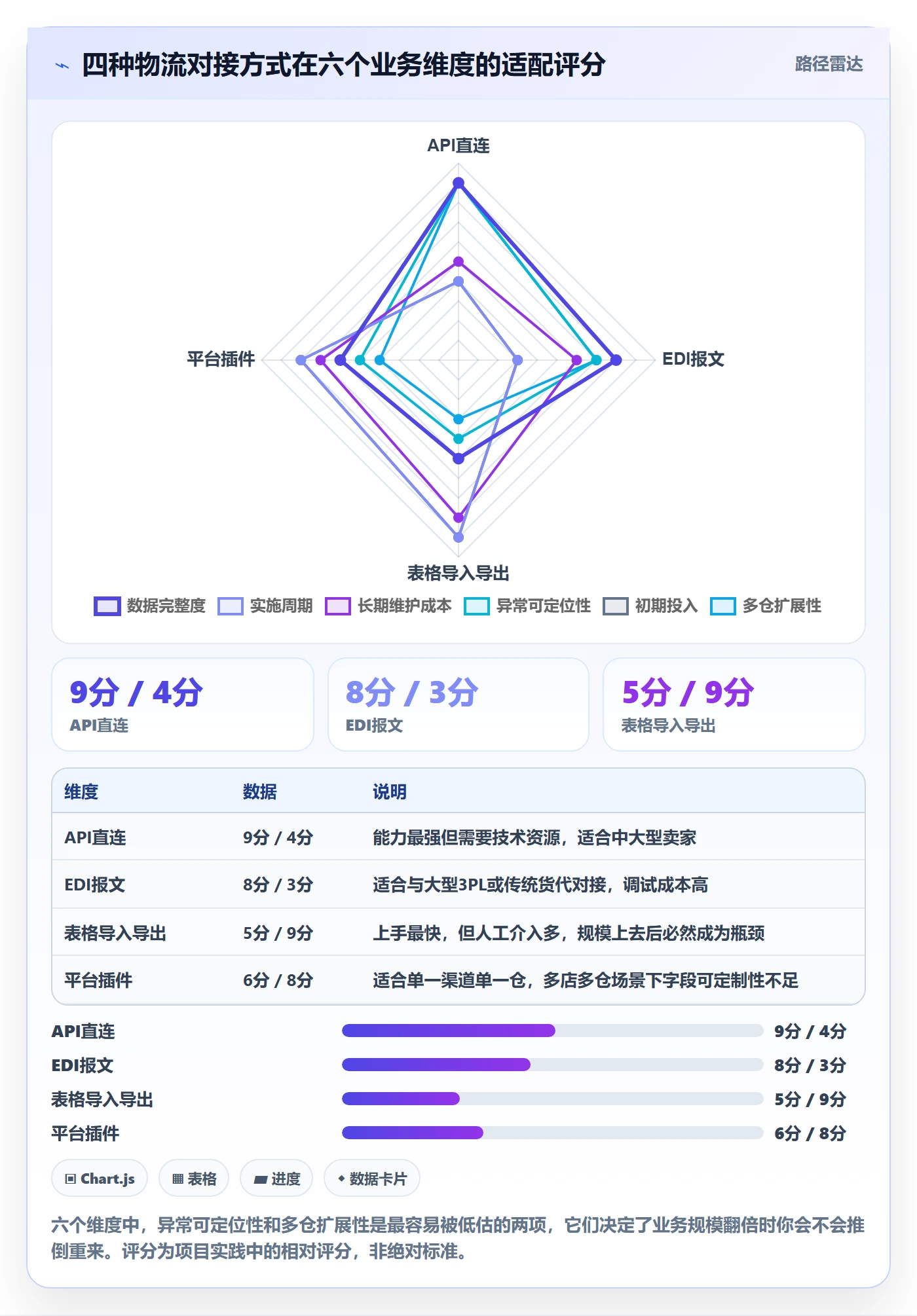 erp跨境电商使用技巧：物流对接对应的海外仓管理方法