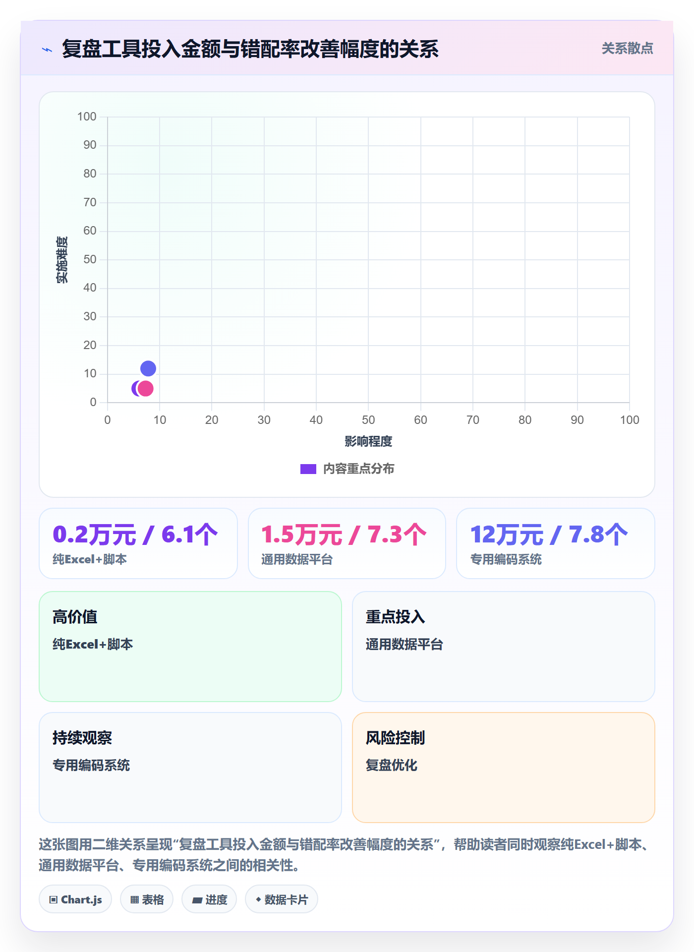 UPC码工作指南：用季度复盘解决编码规范问题