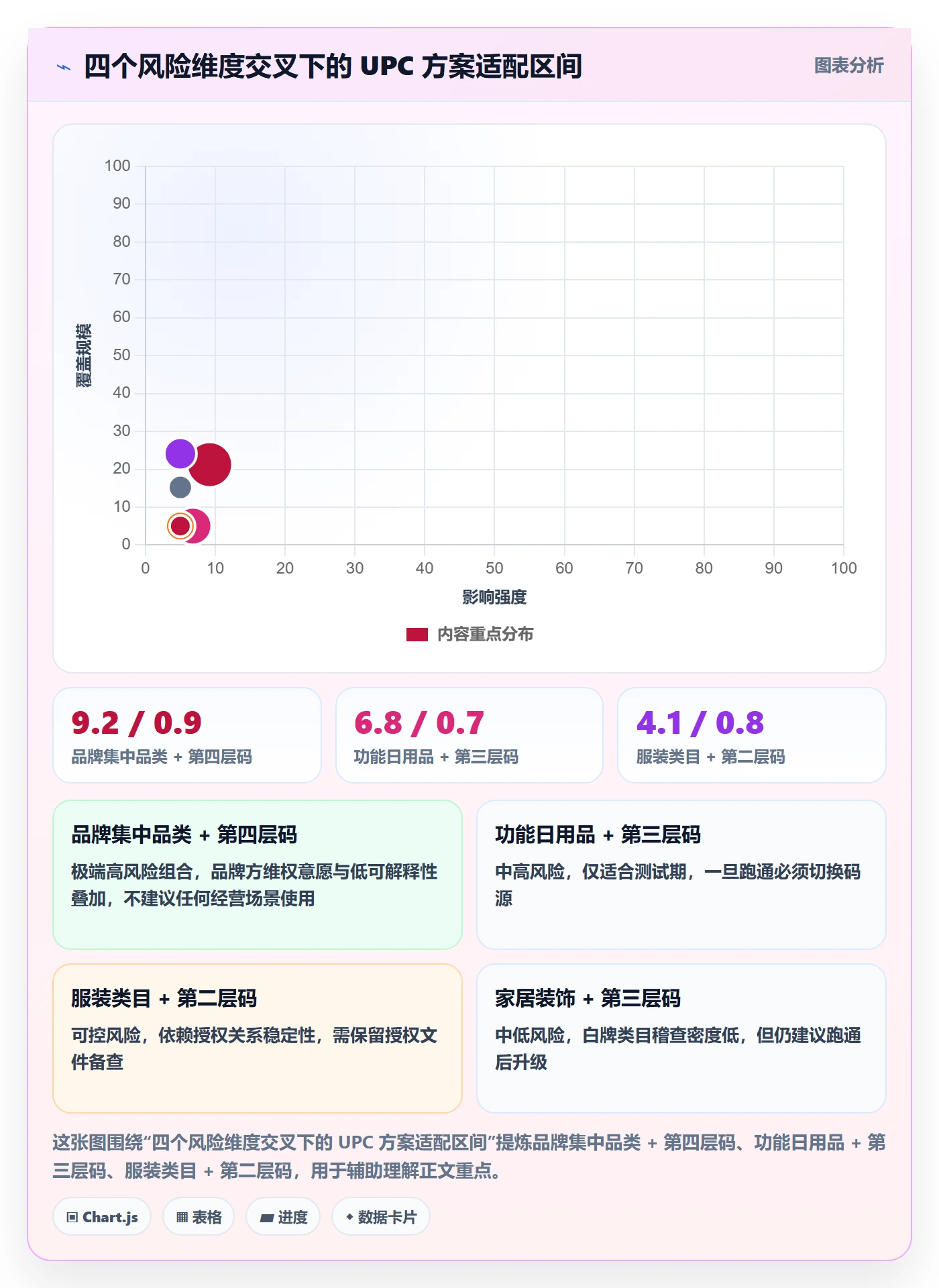 UPC码决策指南：用选品策略判断合规风险方案