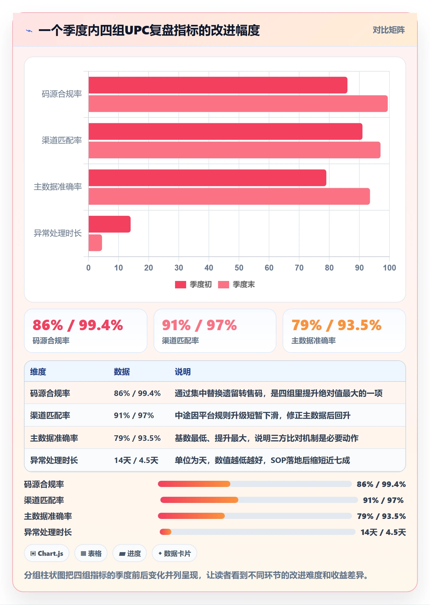 UPC码建设路线:从GS1注册到数据复盘分几步