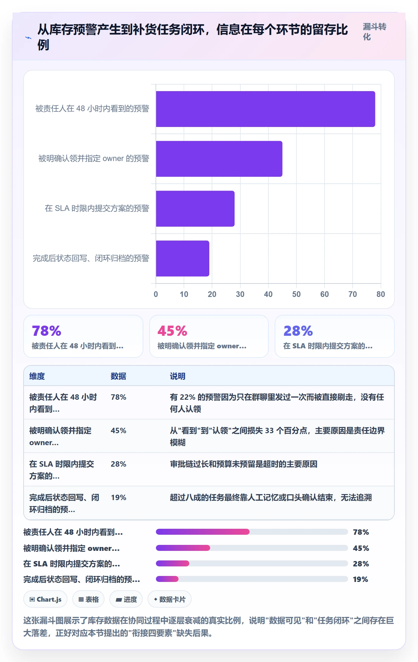 亚马逊软件规划方法：库存管理与团队协同如何衔接