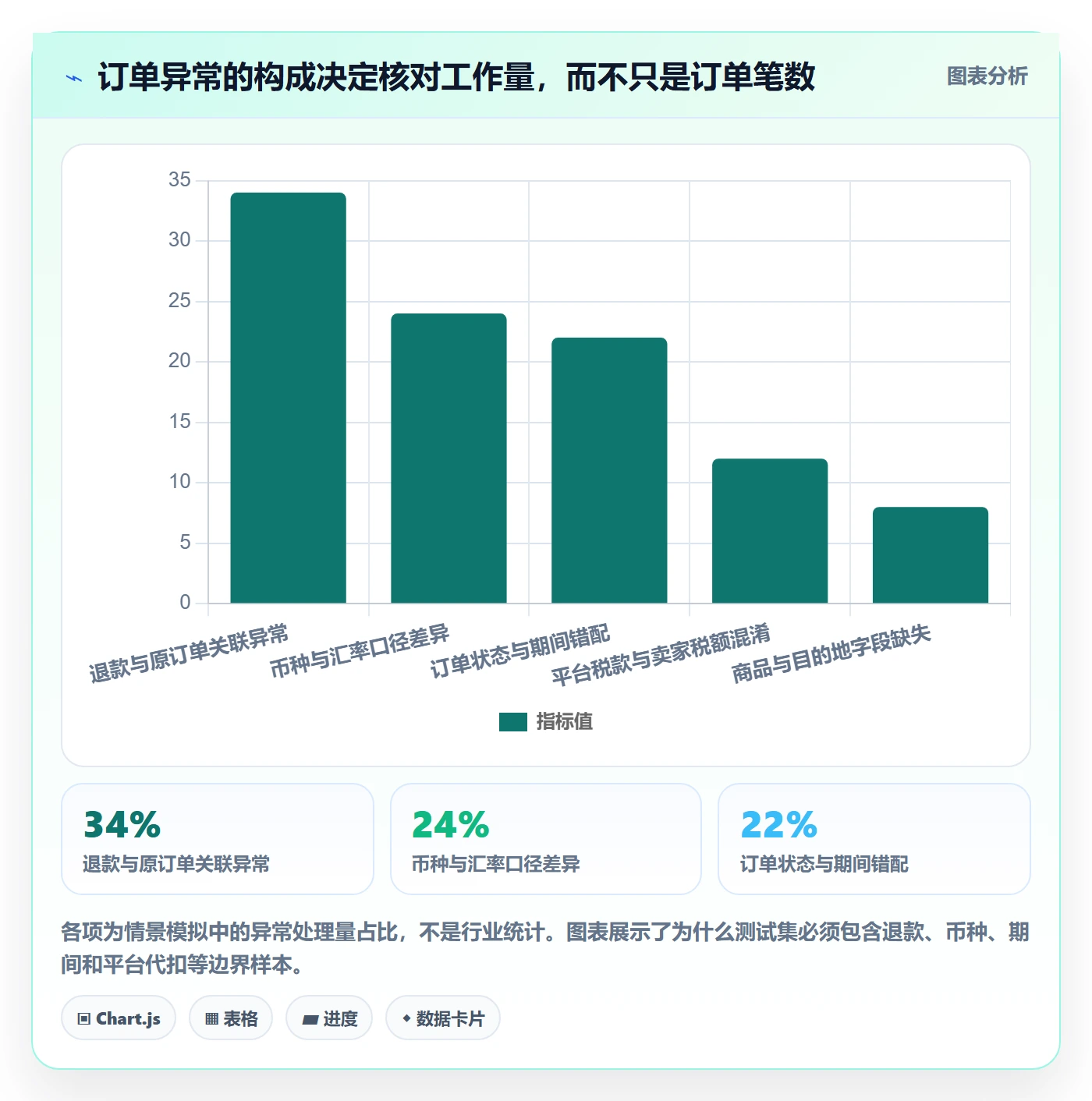跨境电商实战复盘：从税务合规验证工具对比效果