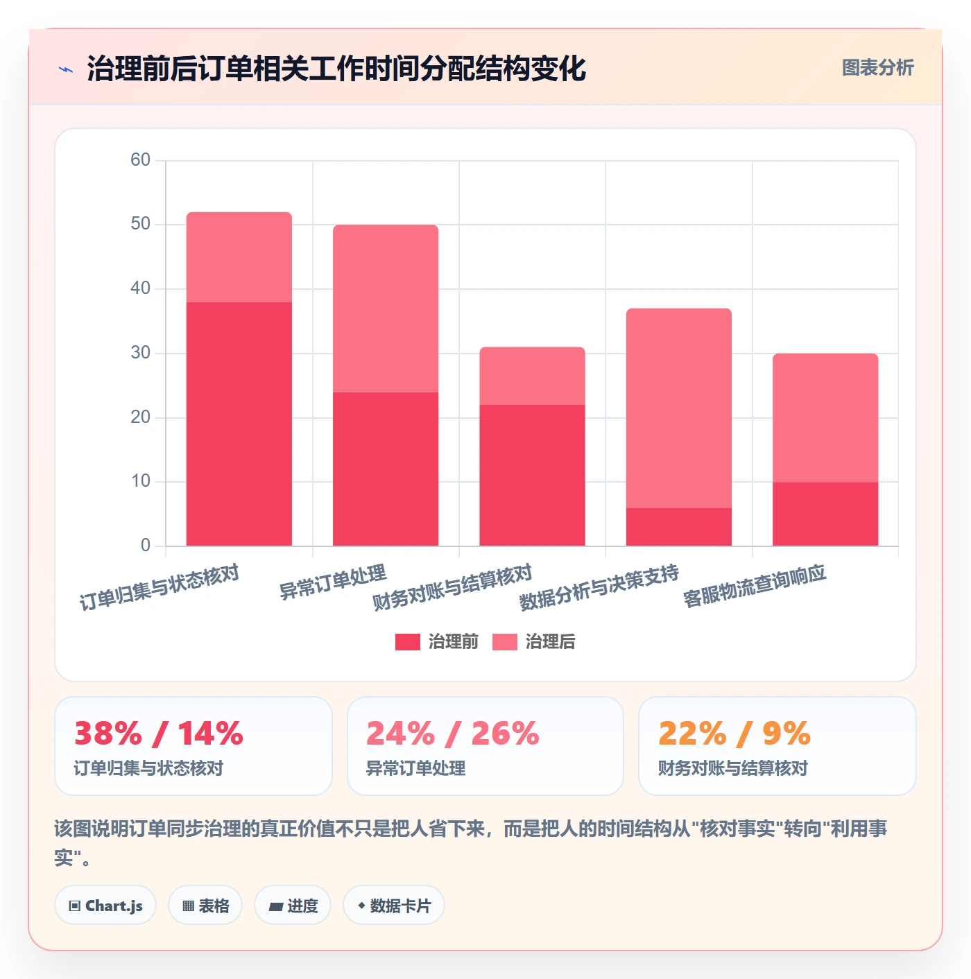 erp跨境电商怎么管？以订单同步为核心的品牌建设方案