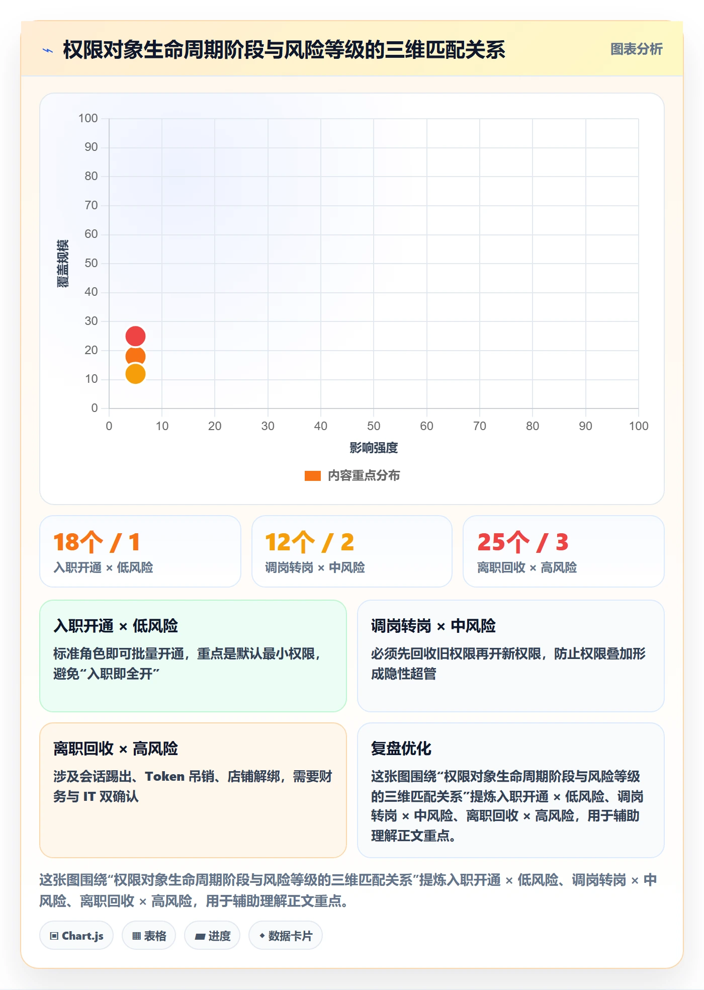erp跨境电商能力清单：账号安全需要覆盖哪些权限管理事项