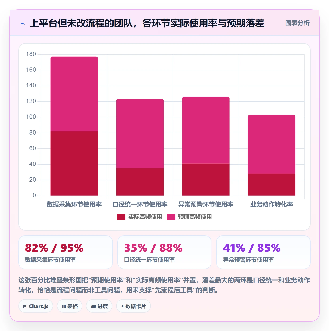 外贸数据分析平台场景解析：国家市场中的日常管理怎么处理