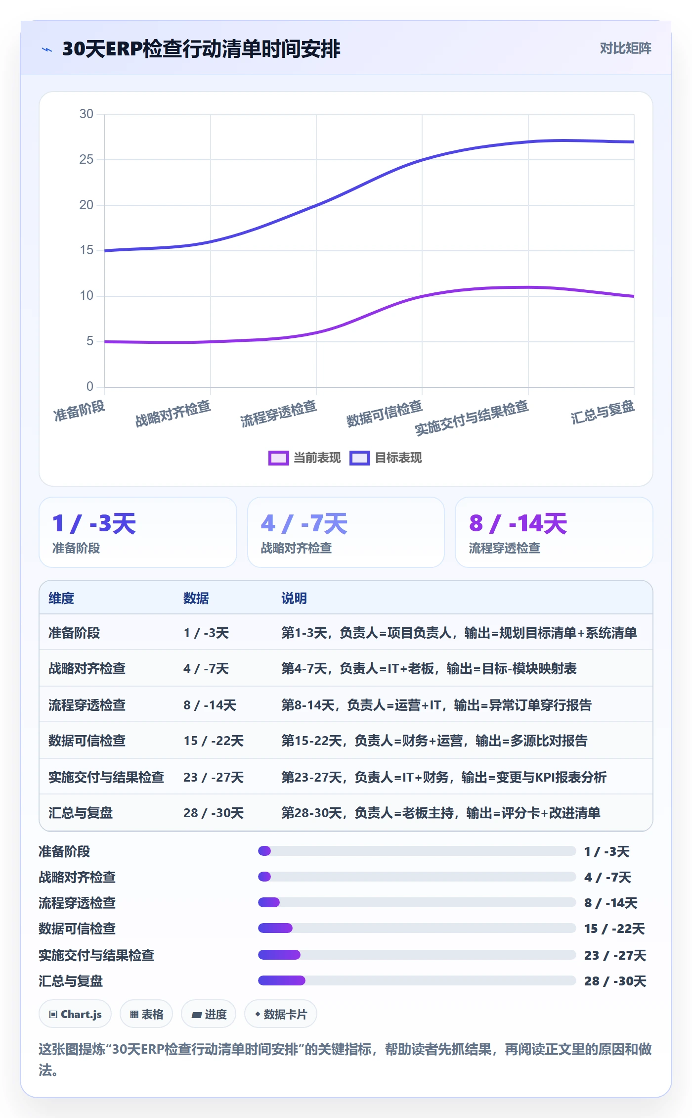erp跨境电商检查方法：通过系统实施评估年度规划质量