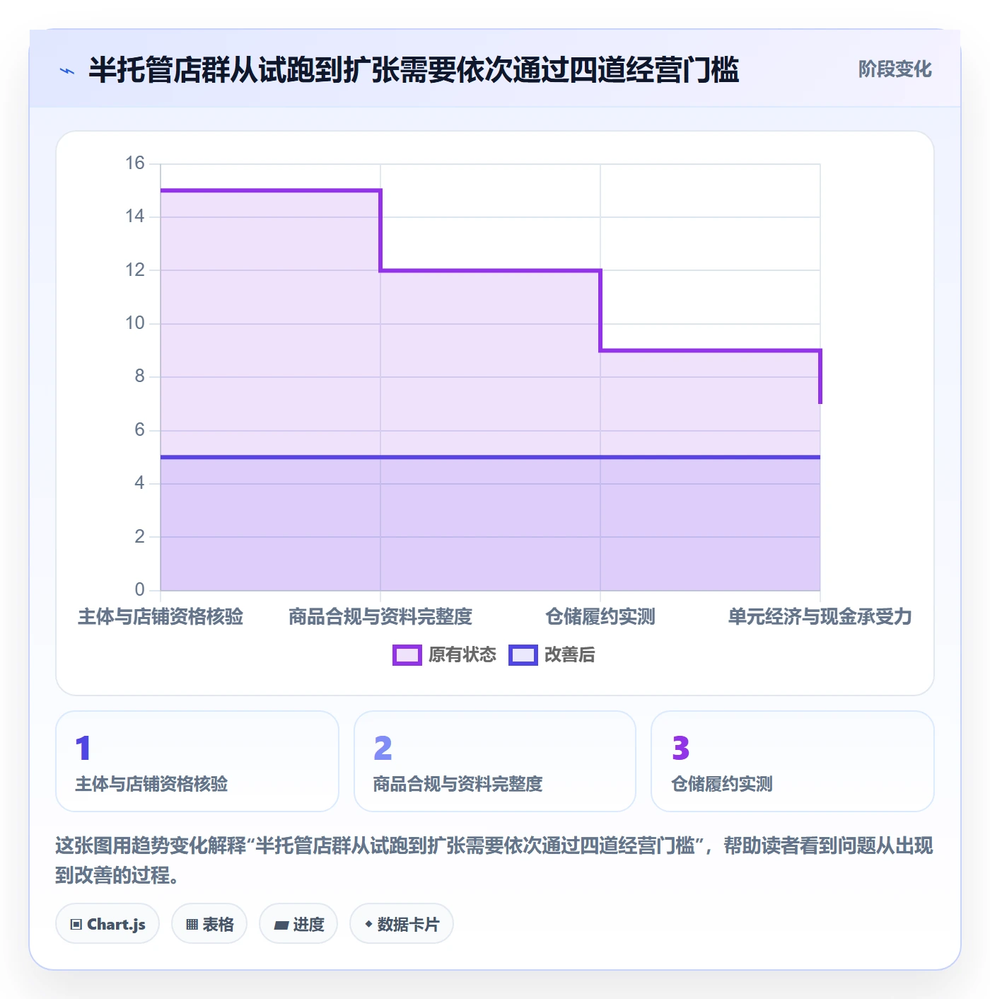 temu从0到1：半托管模式的店群管理与操作要点