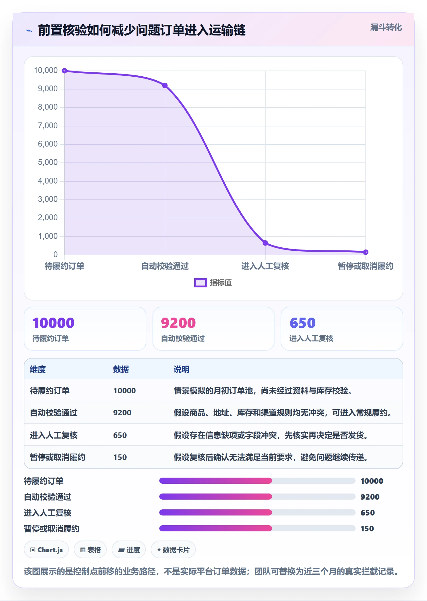 temu怎么管？以履约物流为核心的合规管理方案