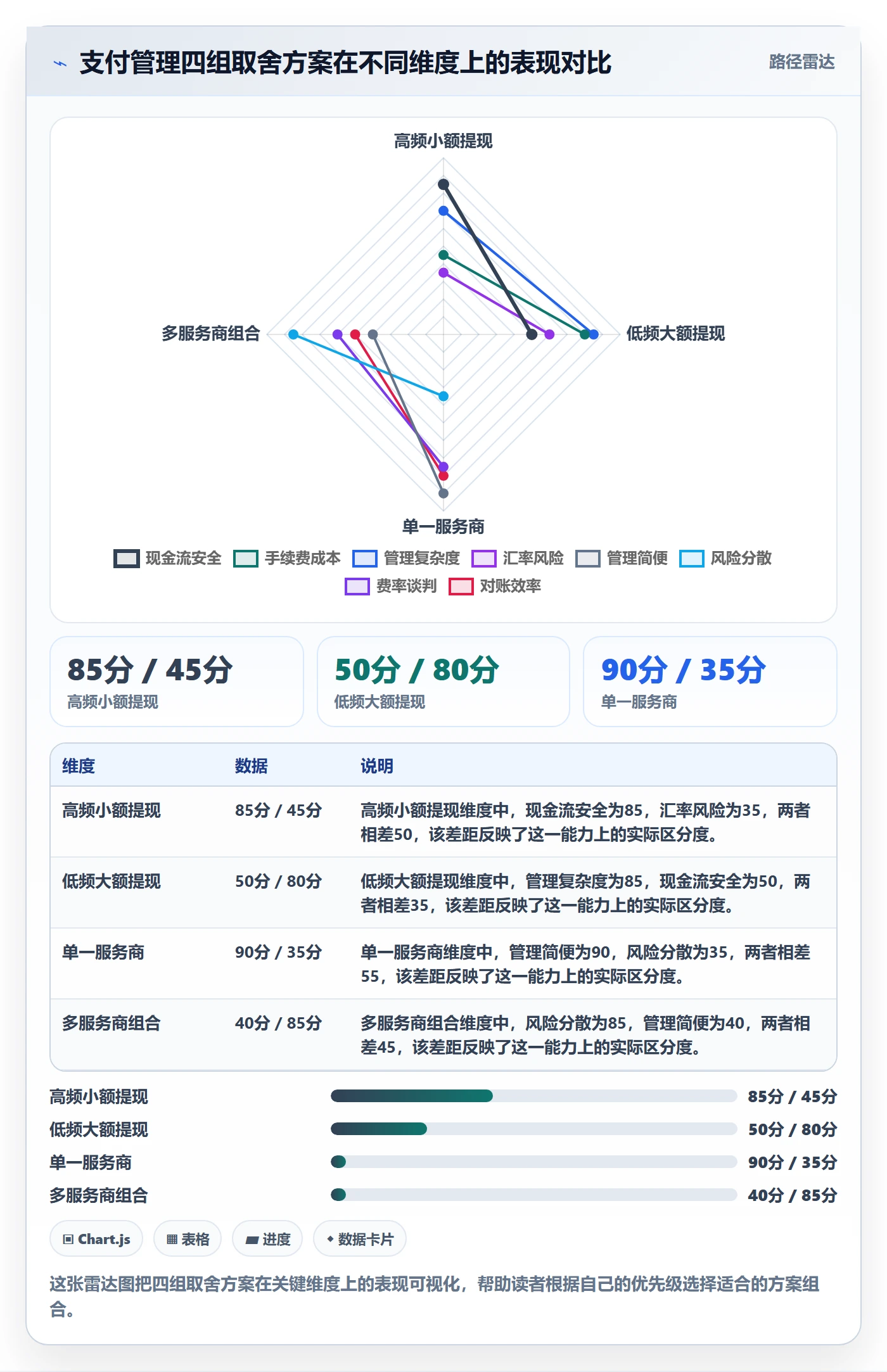 跨境电商一站式服务落地清单：支付收款相关的日常管理事项