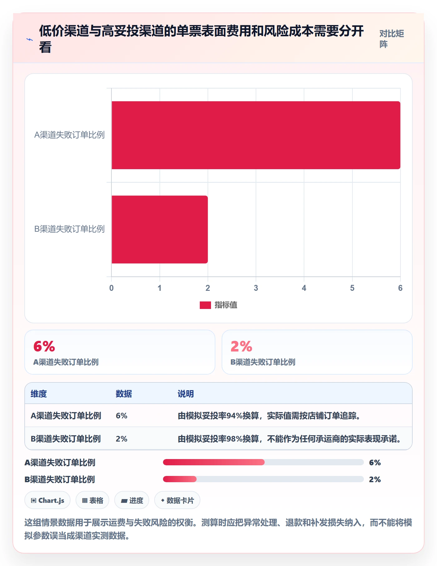 跨境电商从0到1：跨境物流的跨境物流与操作要点