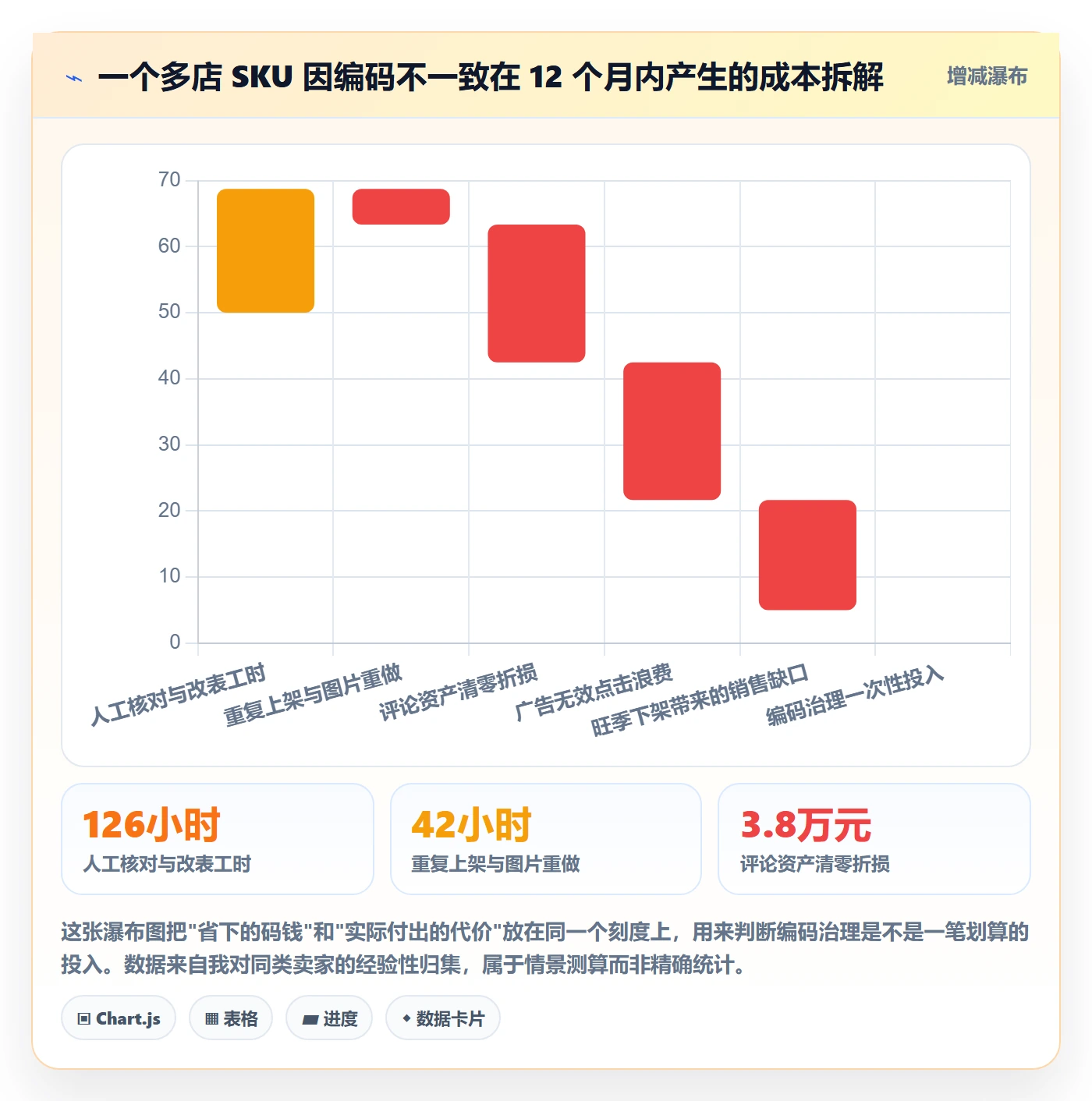 UPC码怎么选？GS1注册相关的多店经营判断标准