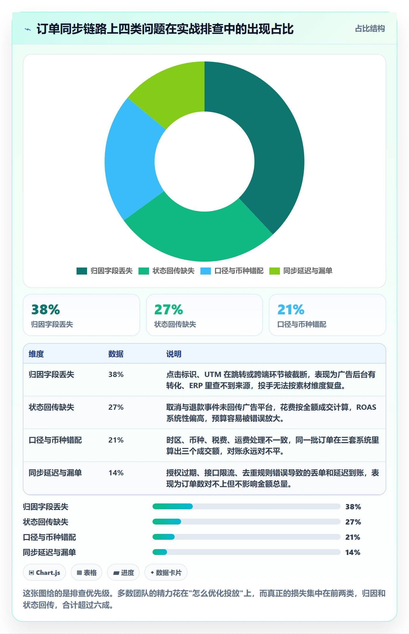 erp跨境电商落地清单：订单同步相关的广告投放事项