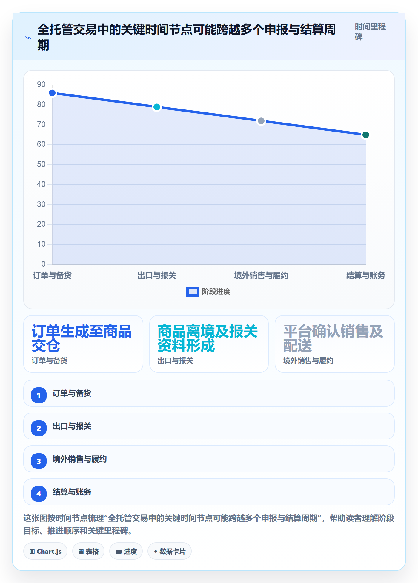 temu改造重点：从全托管模式推进税务筹划