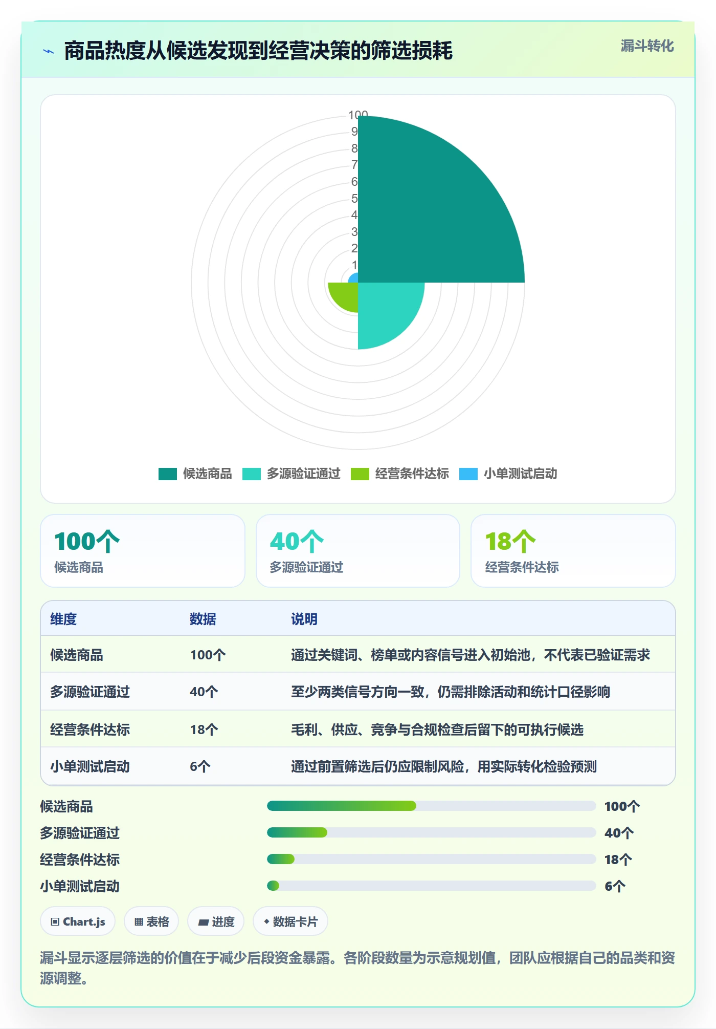 电商数据查询网站实用方法：围绕商品热度建立系统搭建
