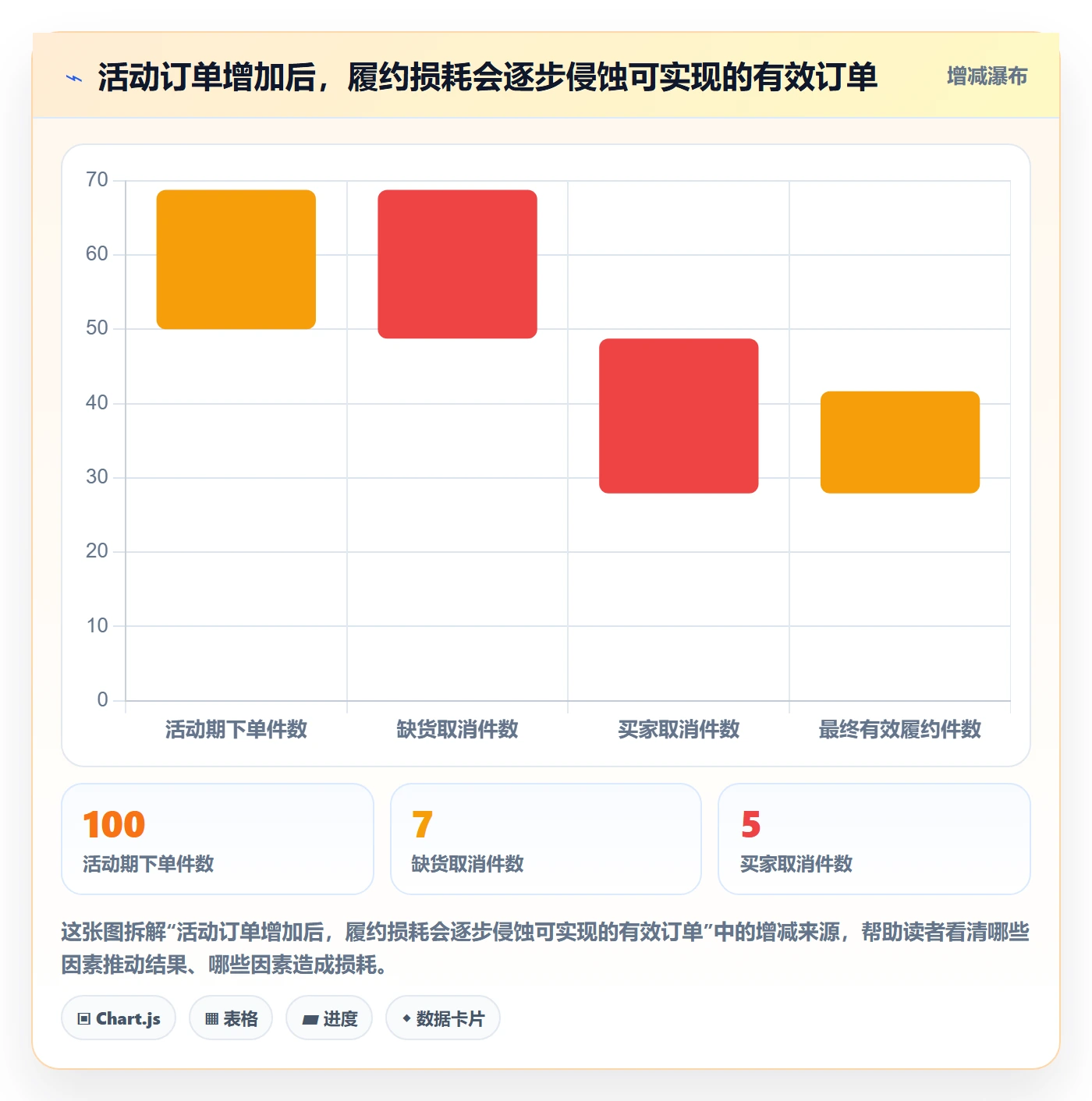 temu优化清单：活动流量与日常管理的关键动作
