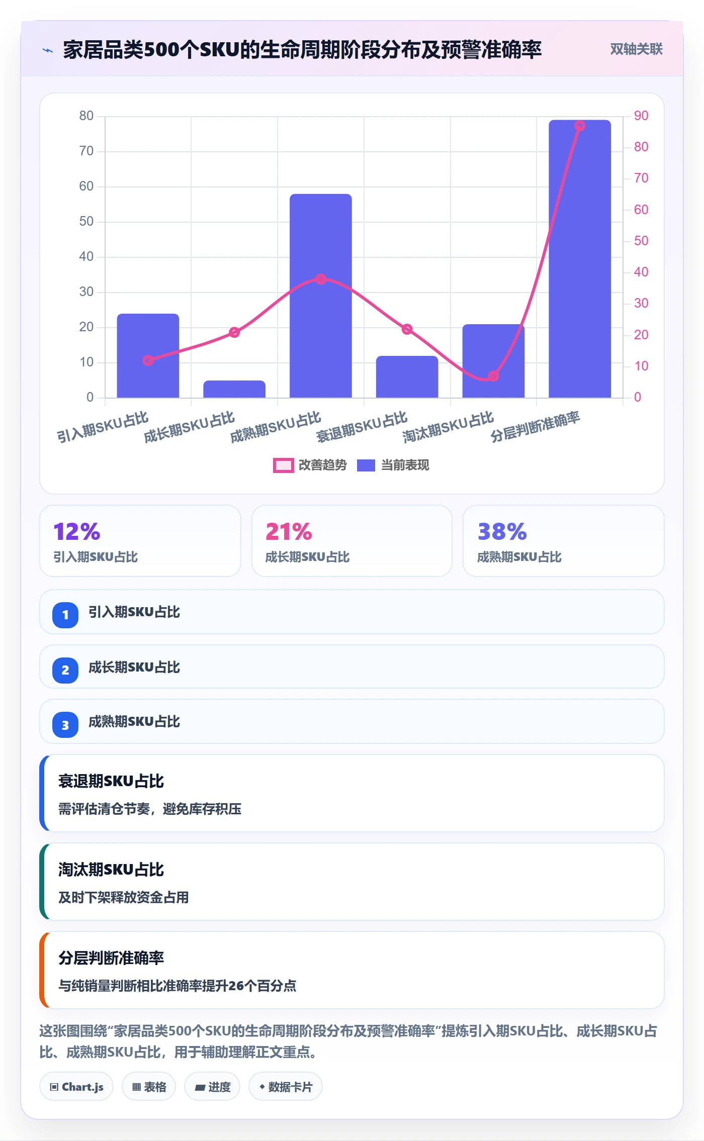 商品分析怎么选？生命周期相关的指标体系判断标准