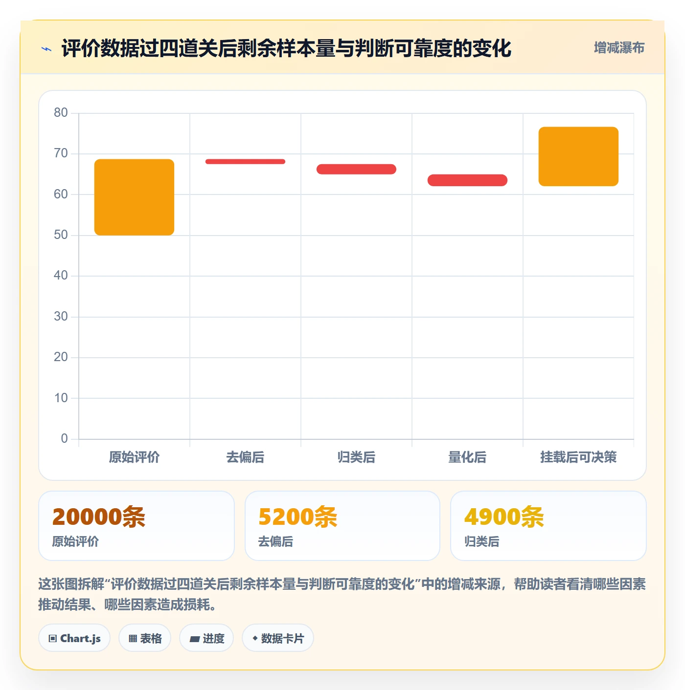 商品分析管理模板：围绕用户评价开展常见误区