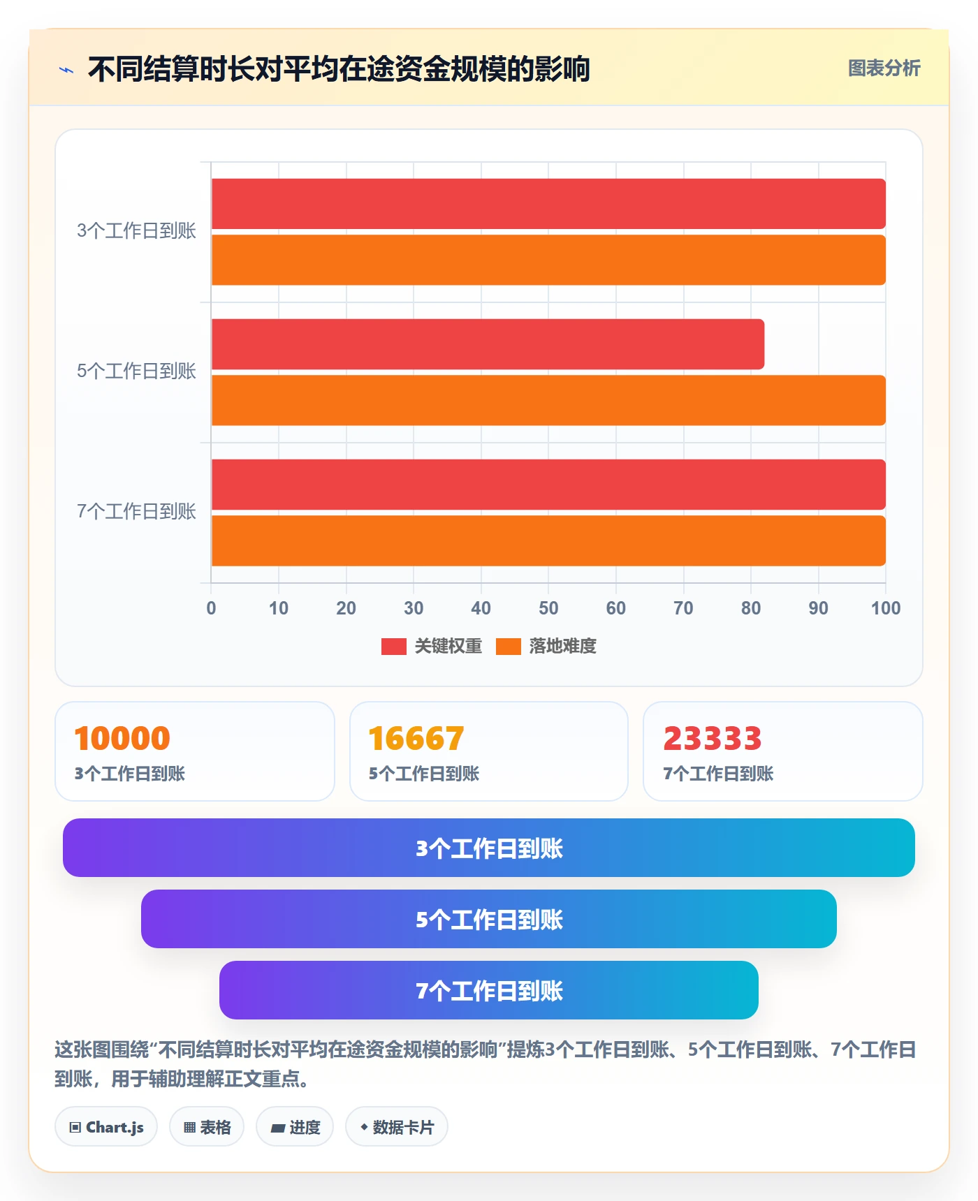 跨境电商使用技巧：支付结算对应的工具对比方法