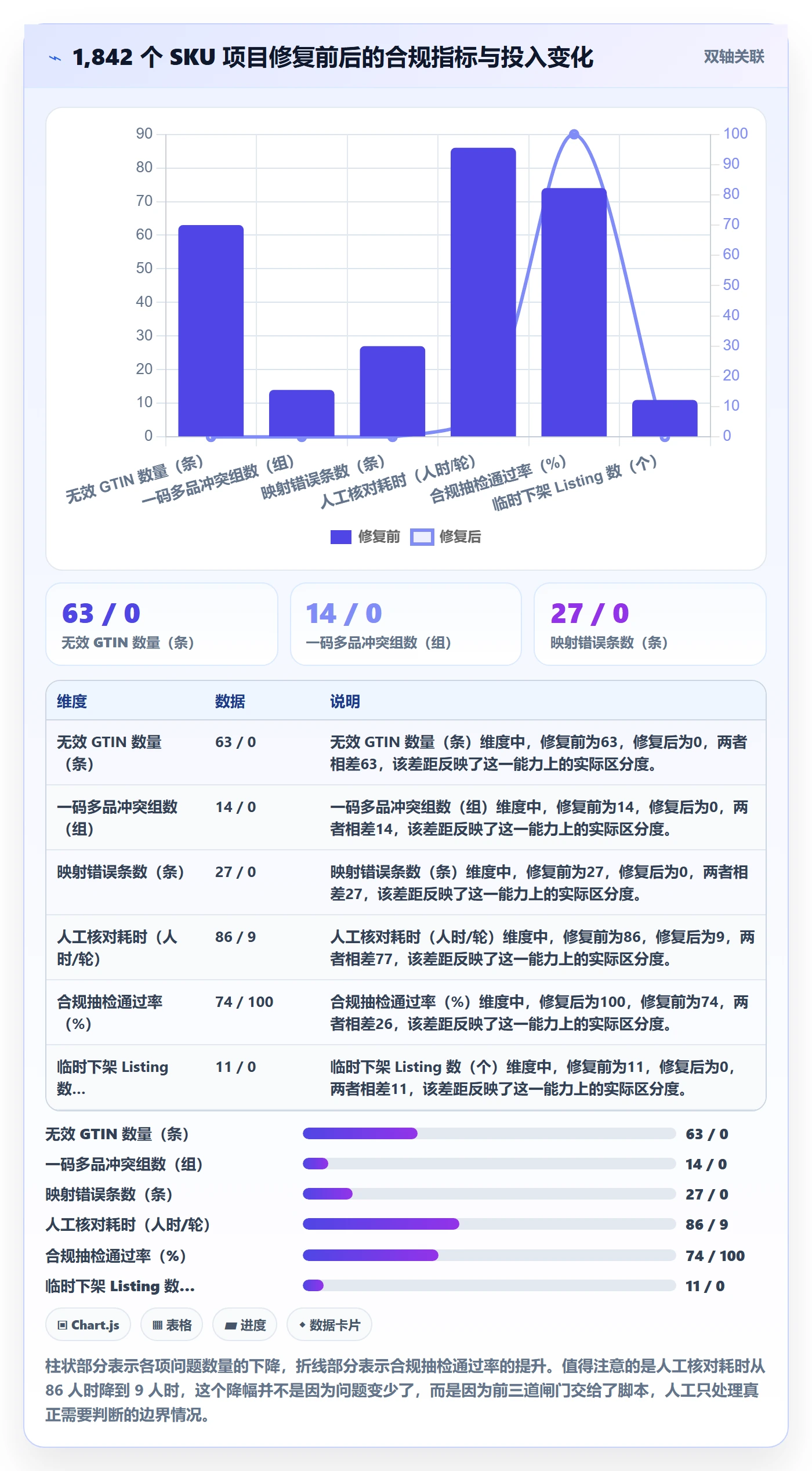 UPC码数据方法：用代码申请支撑合规管理判断