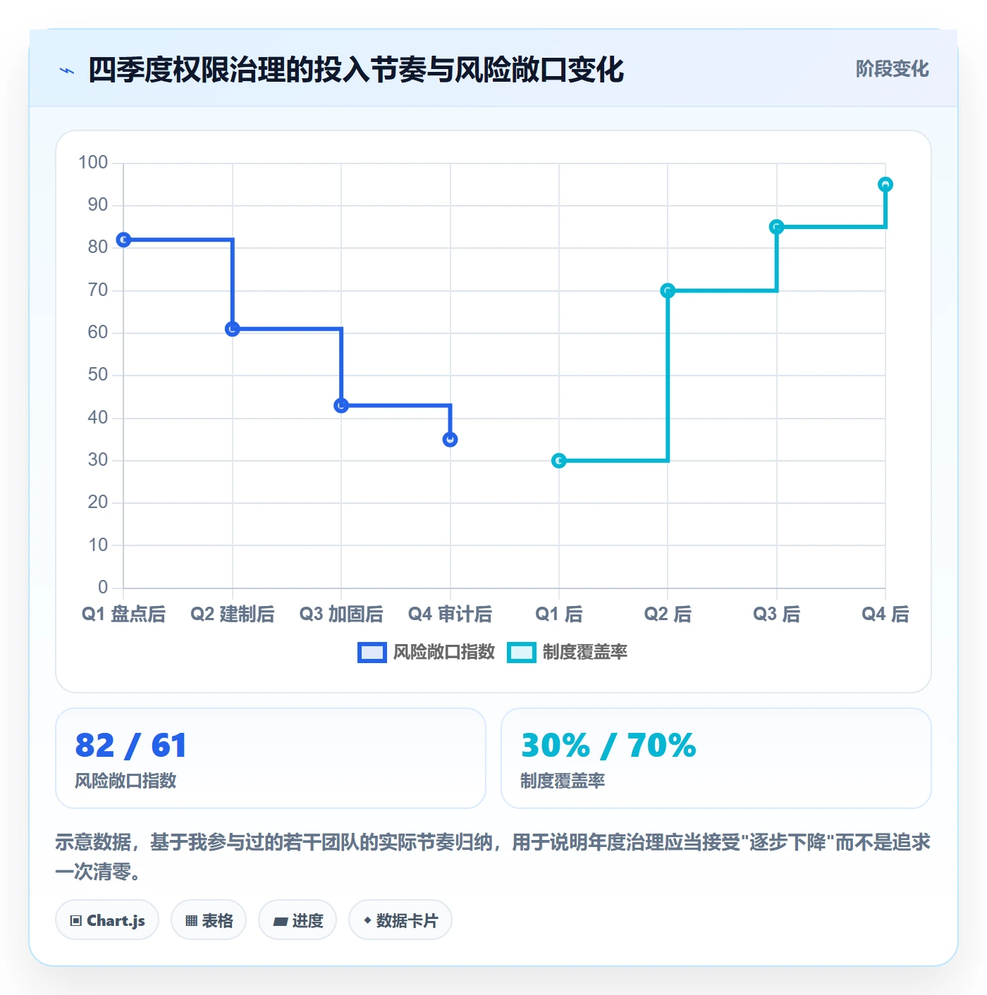 erp跨境电商工作指南：用年度规划解决权限管理问题