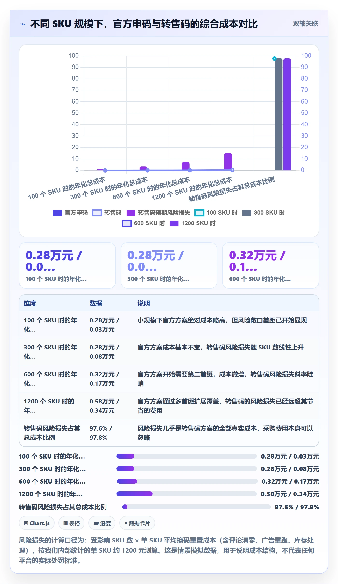 UPC码业务拆解：代码申请为什么影响进阶玩法