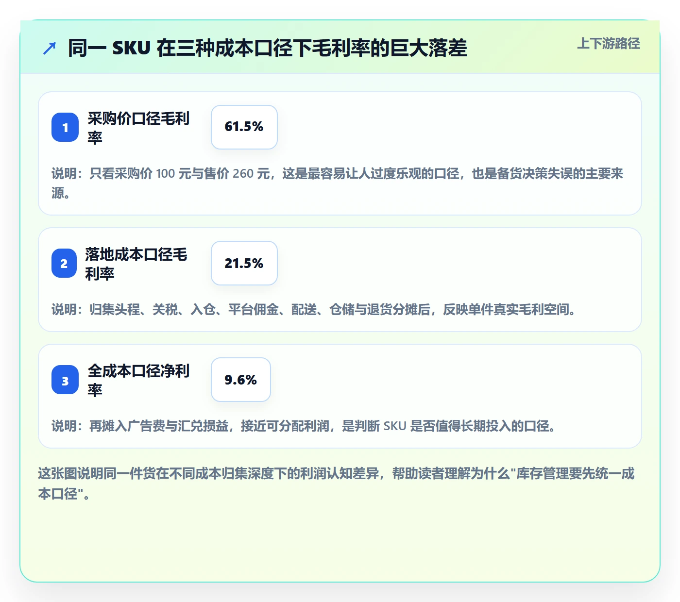 erp跨境电商成本控制:库存管理从哪里开始