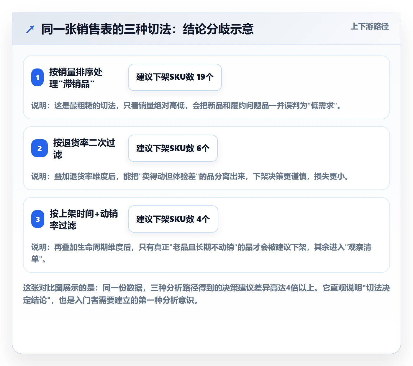 商品分析使用技巧：市场需求对应的入门指南方法