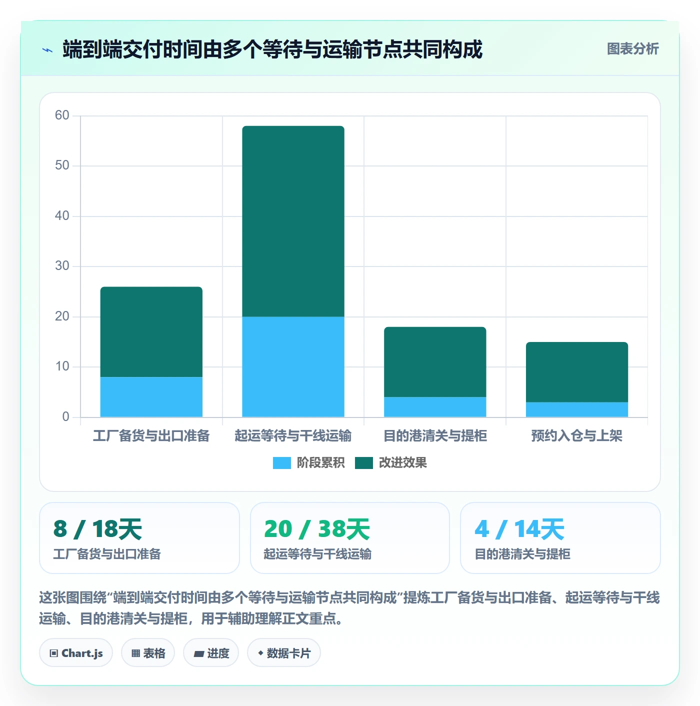想做好跨境电商，先掌握年度规划中的跨境物流