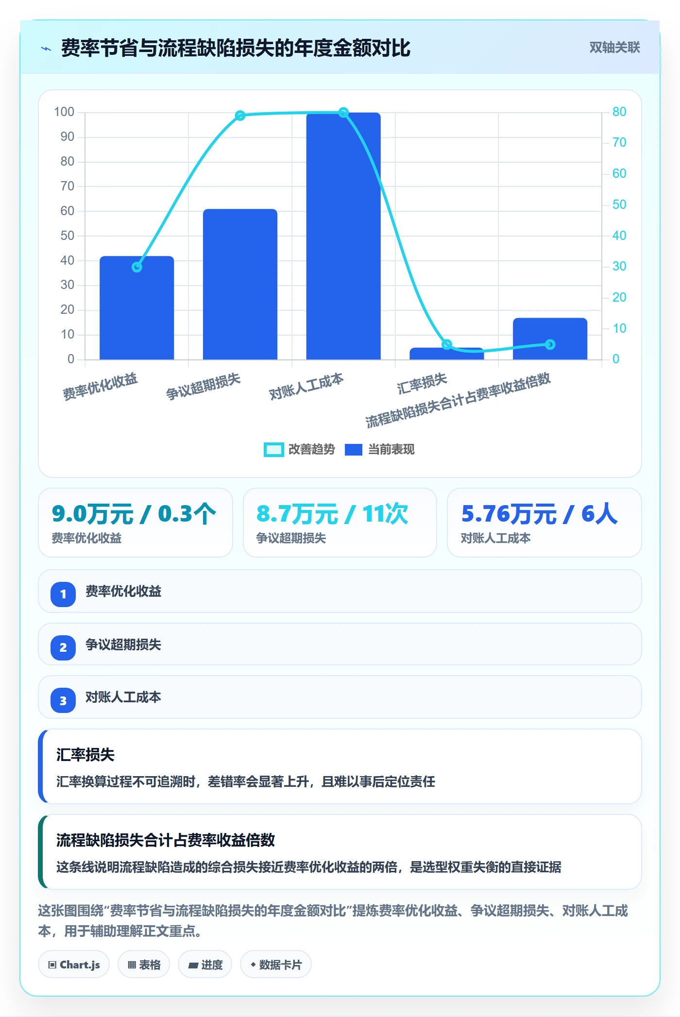 跨境电商一站式服务检查方法：通过支付收款评估流程设计质量