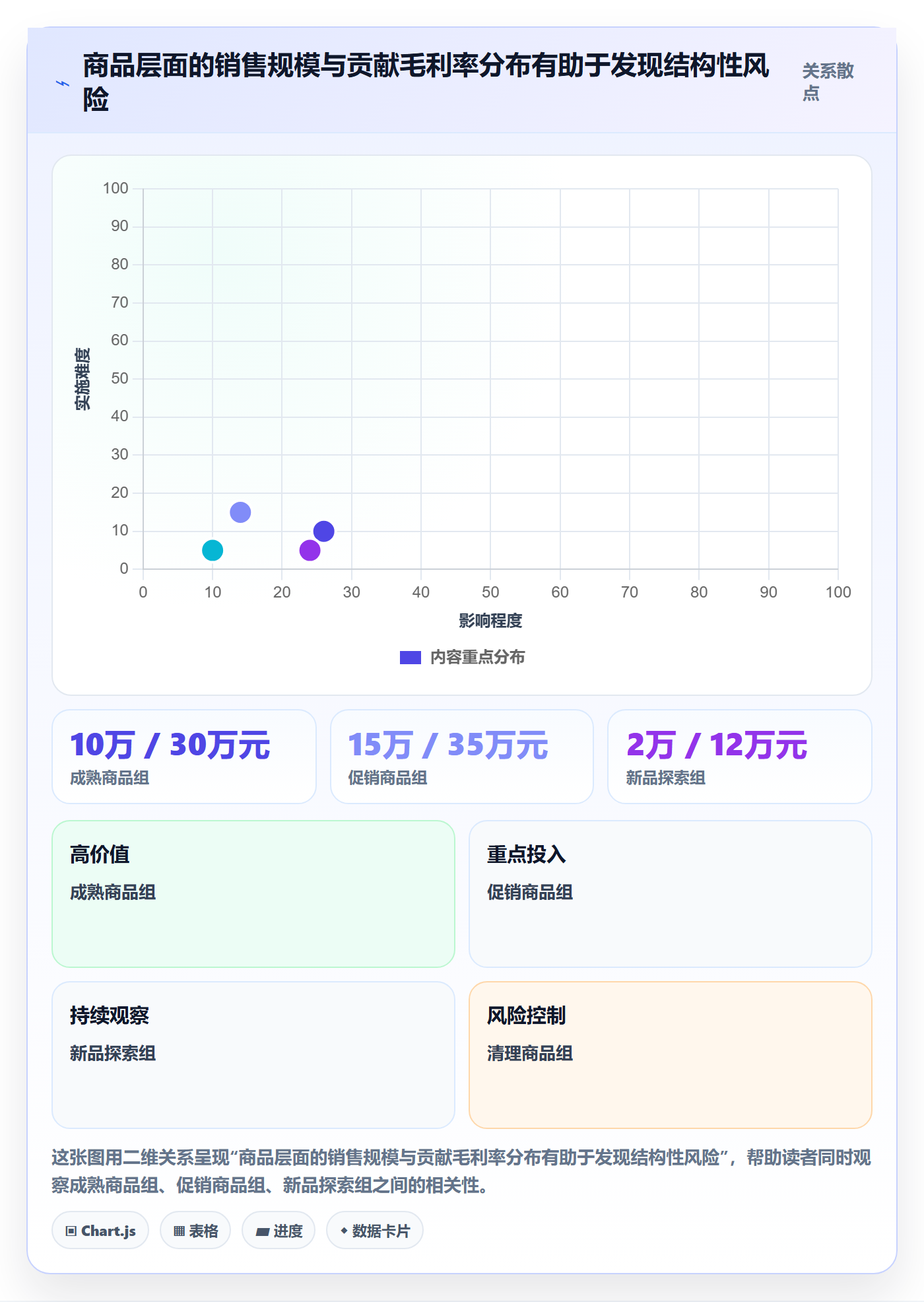 temu决策指南：用标准化管理判断账号绩效方案