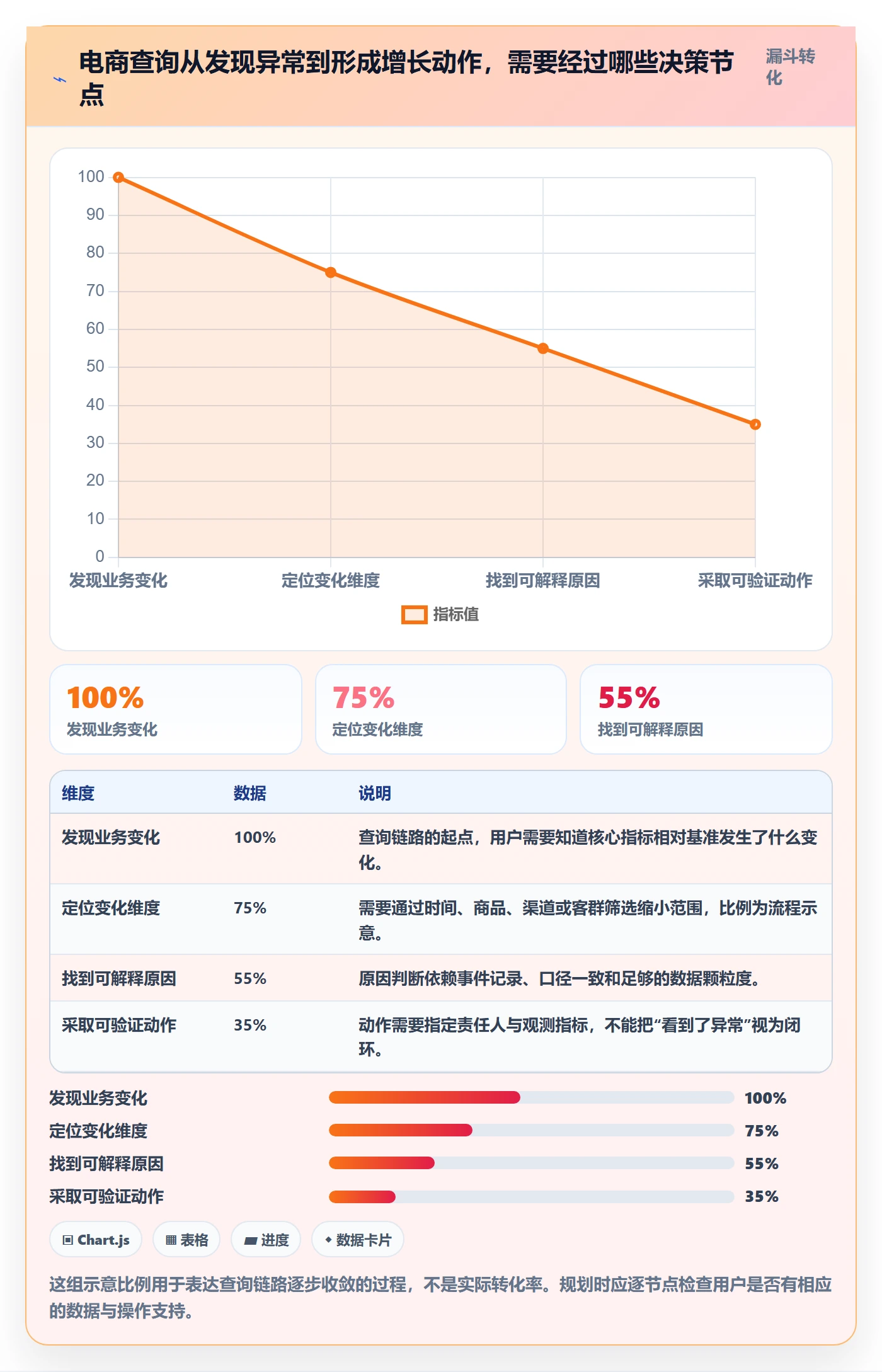 电商数据查询网站规划方法：数据口径与增长策略如何衔接