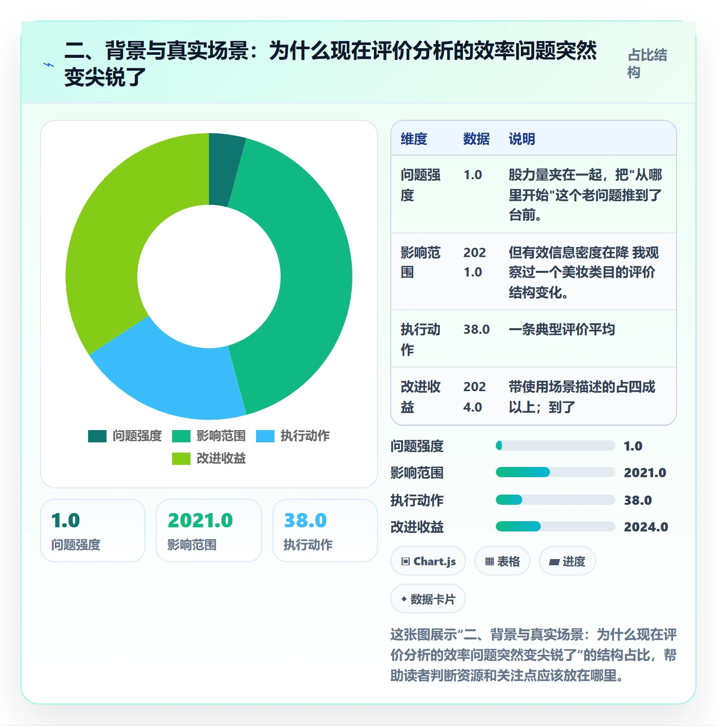二、背景与真实场景：为什么现在评价分析的效率问题突然变尖锐了