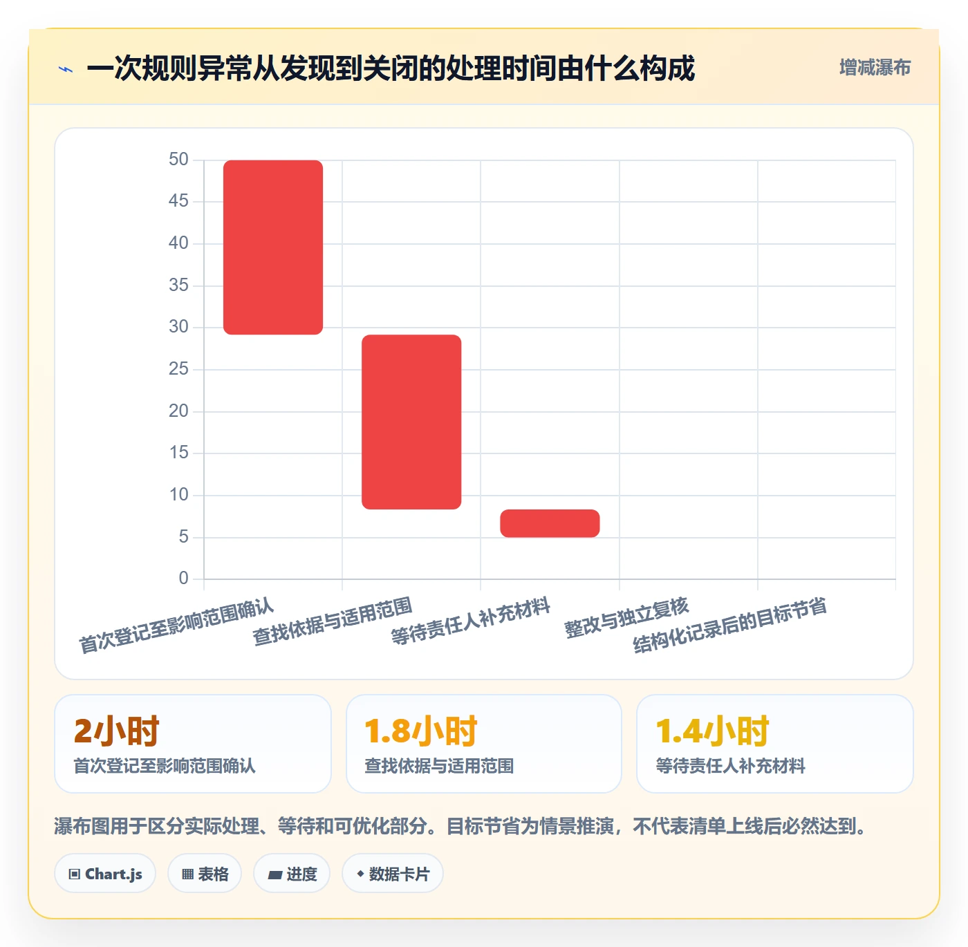 跨境电商实战复盘：从平台规则验证问题清单效果