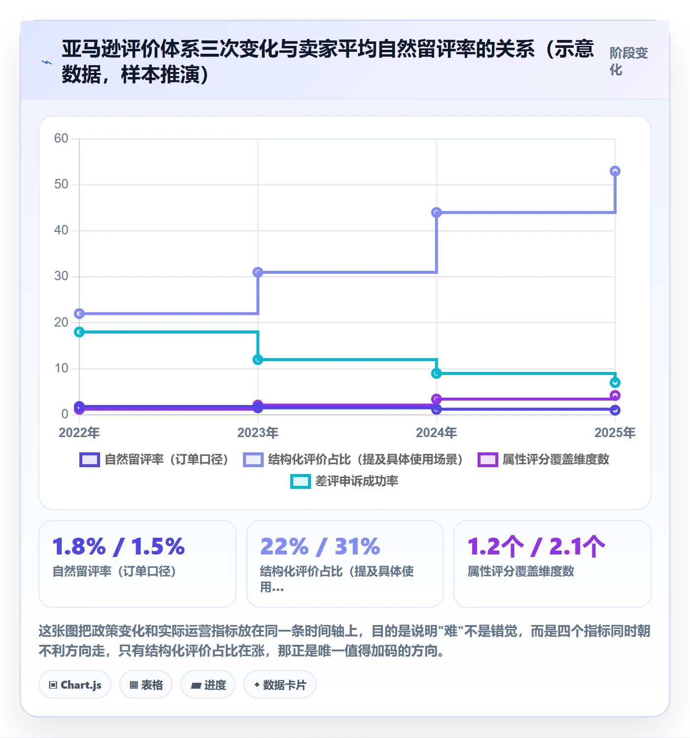 亚马逊软件趋势观察全解析：重点看懂评价管理