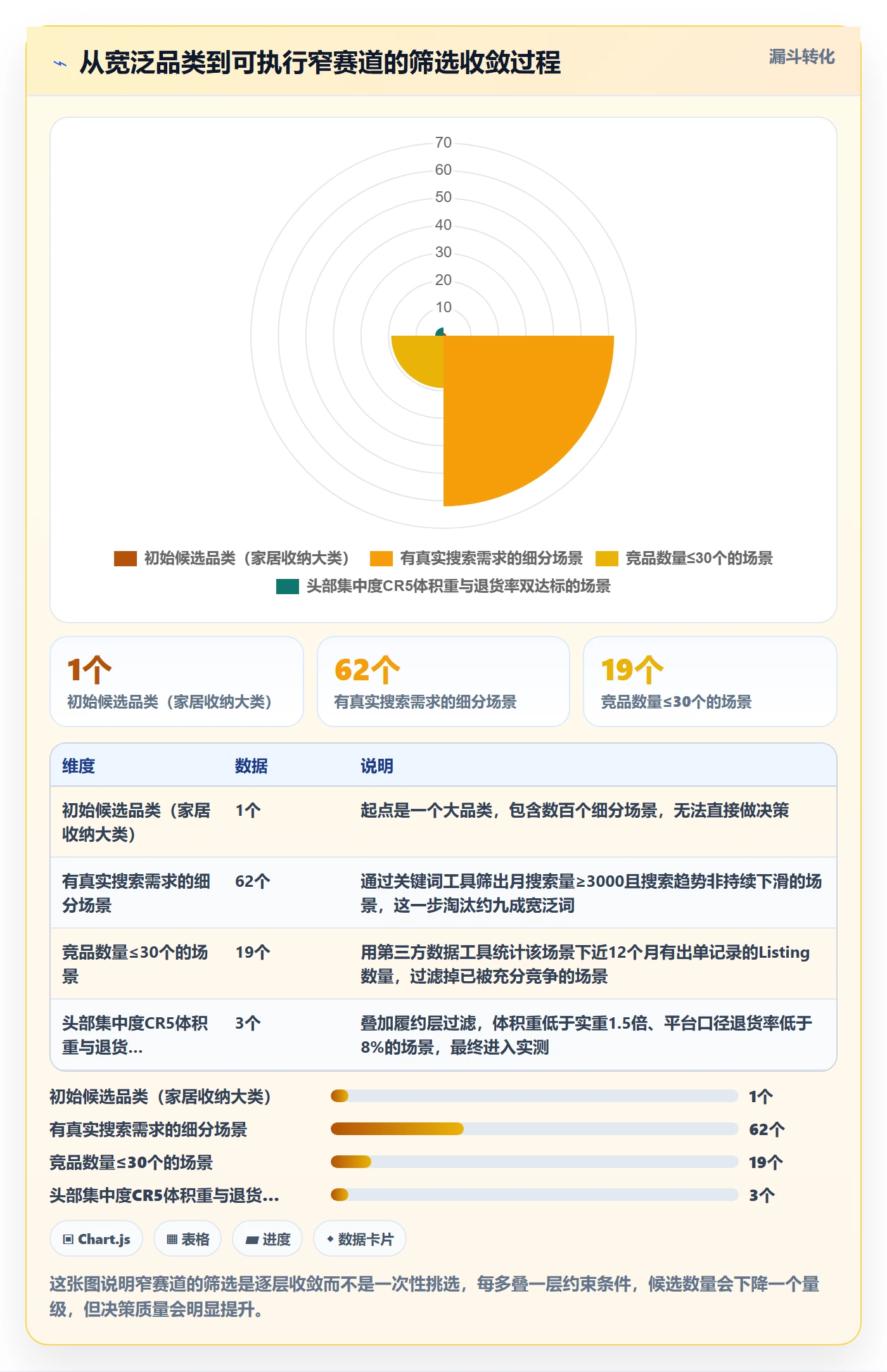 跨境电商运营从0到1：市场调研的数据复盘与操作要点