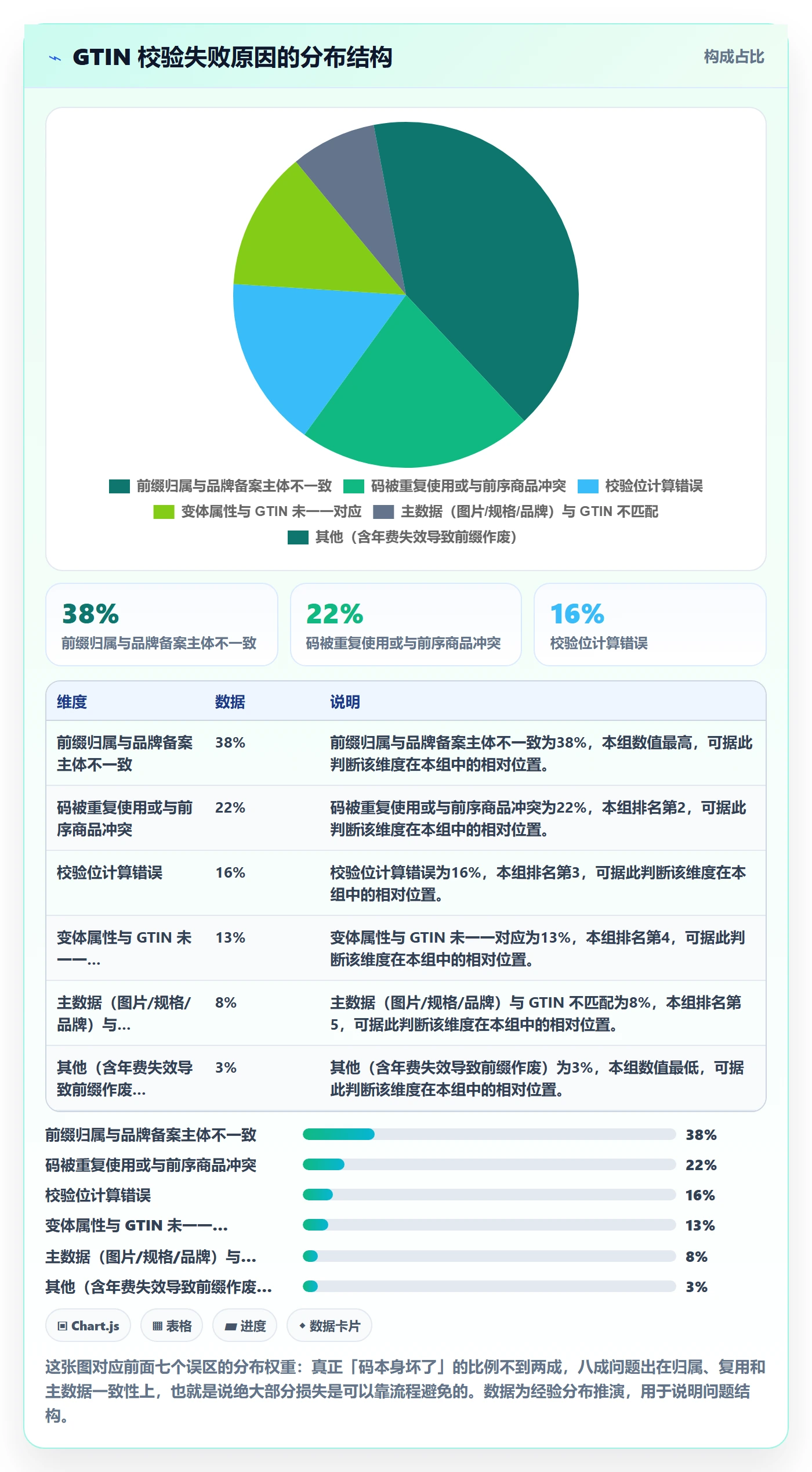 UPC码从0到1：GS1注册的标准化管理与操作要点