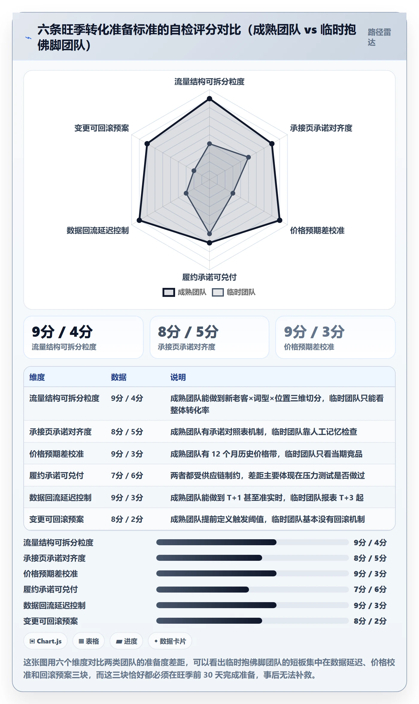 跨境电商运营怎么选？转化优化相关的旺季准备判断标准